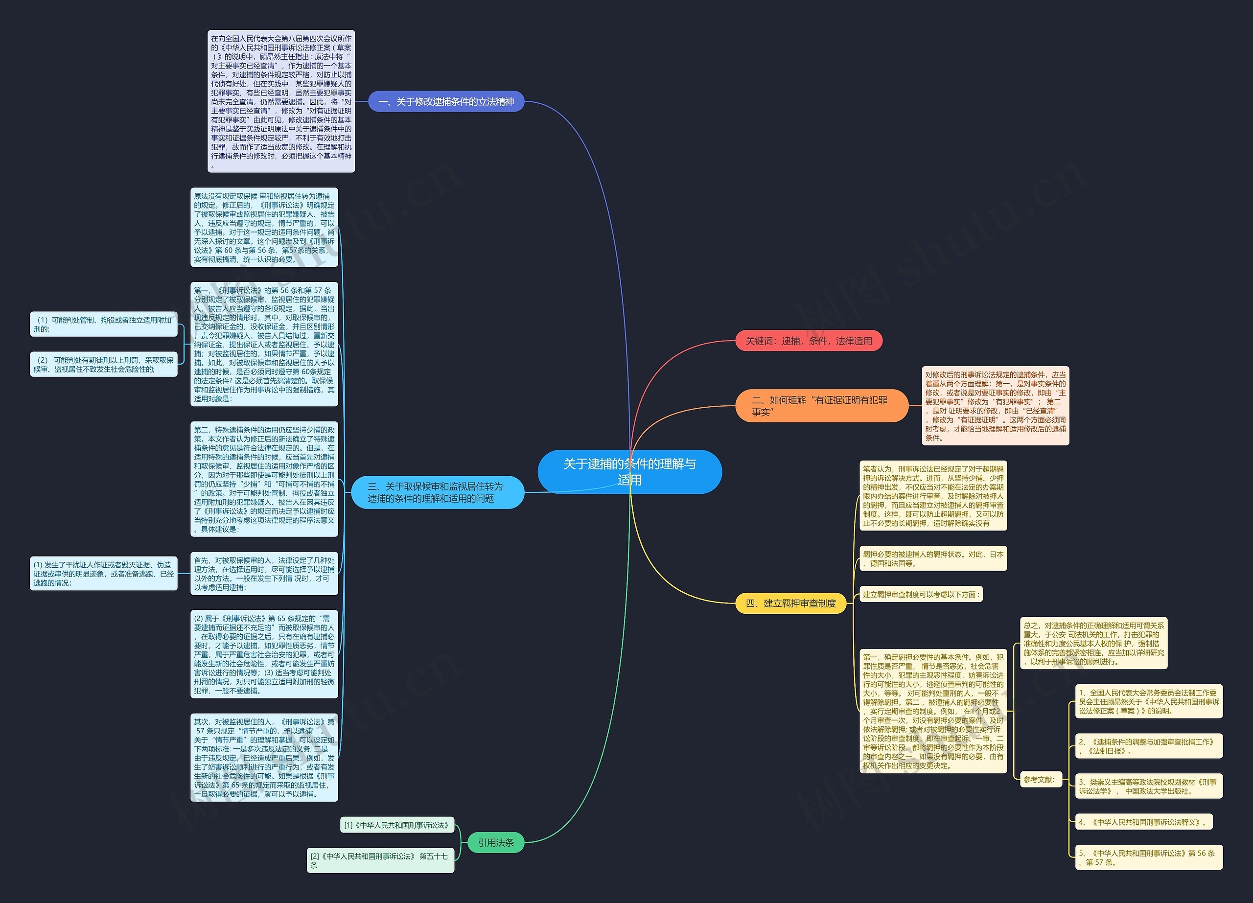 关于逮捕的条件的理解与适用思维导图
