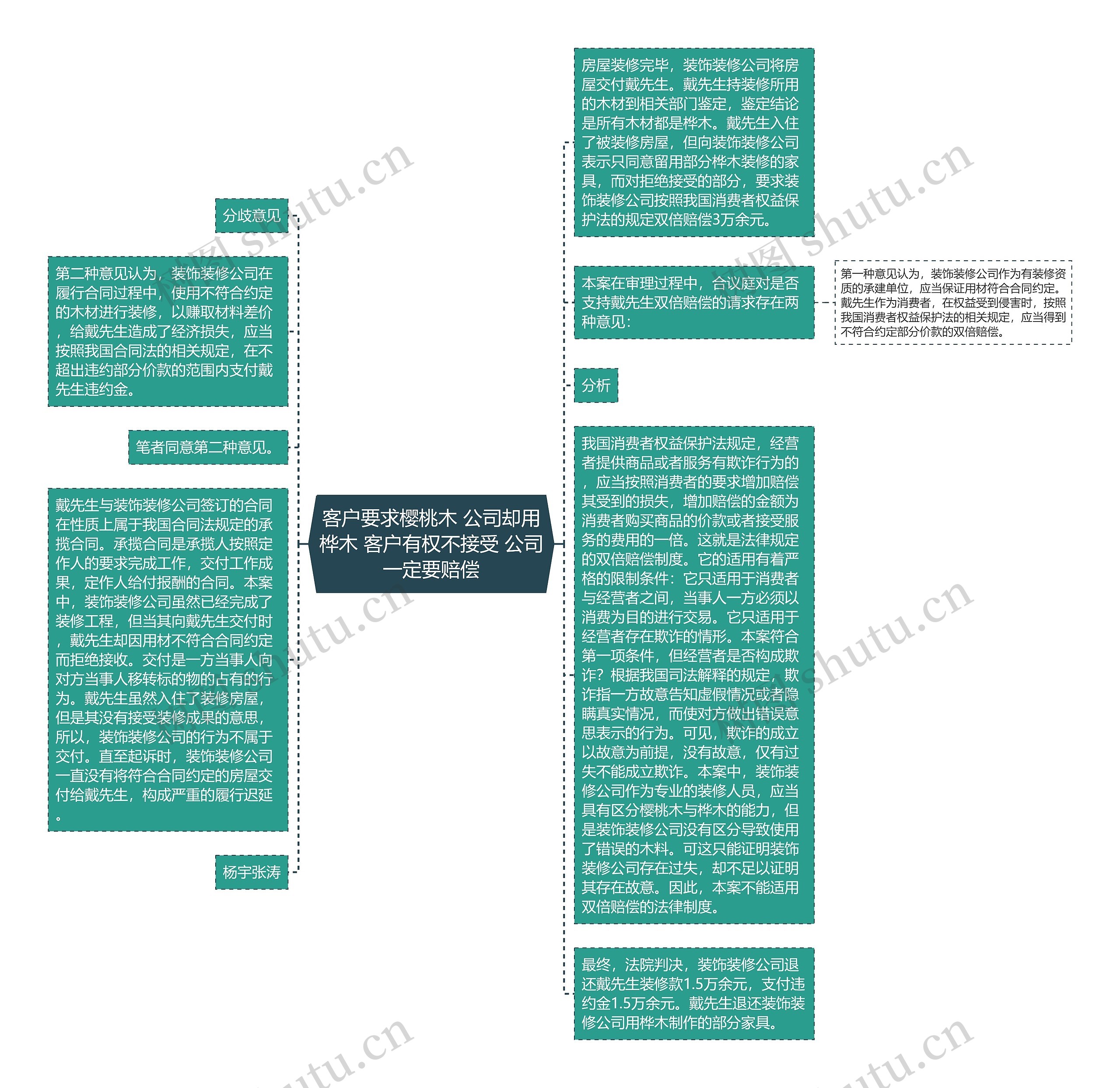 客户要求樱桃木 公司却用桦木 客户有权不接受 公司一定要赔偿