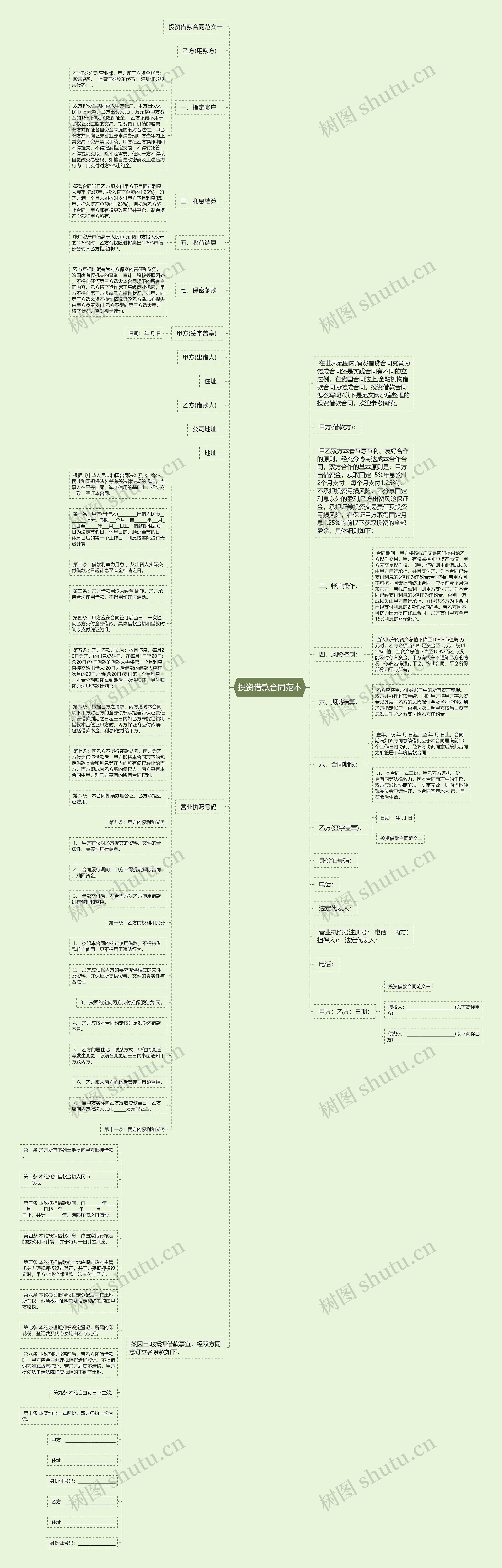 投资借款合同范本思维导图