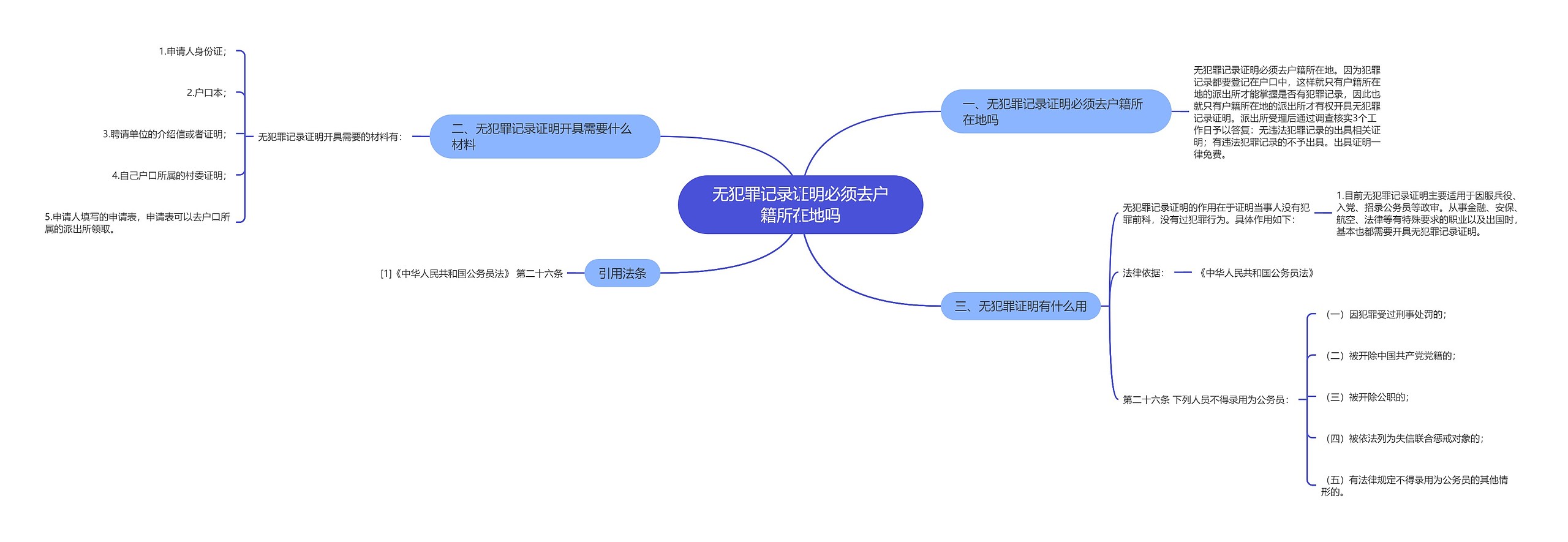 无犯罪记录证明必须去户籍所在地吗思维导图