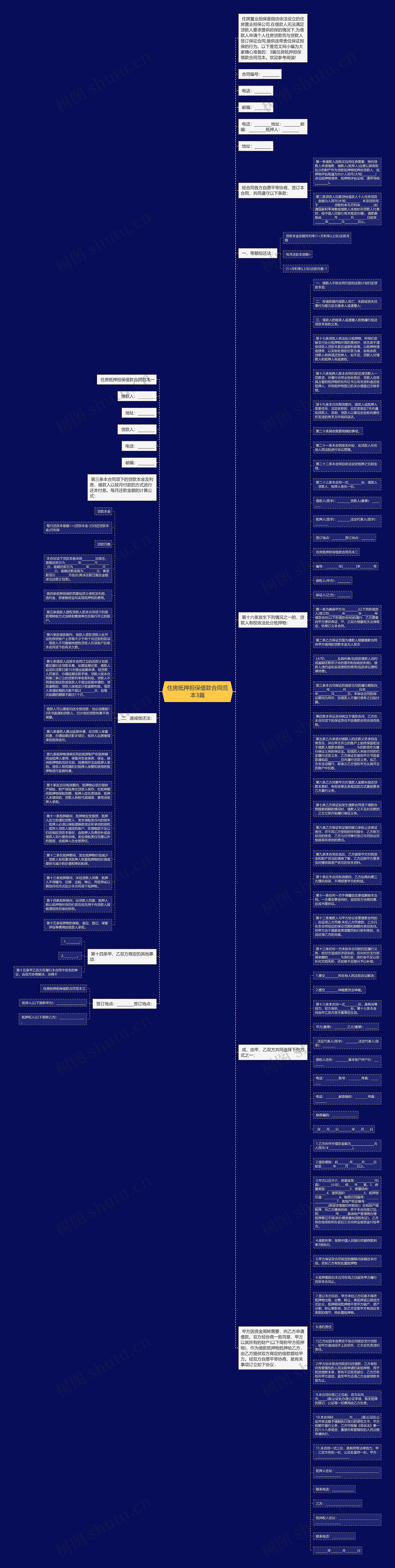 住房抵押担保借款合同范本3篇思维导图