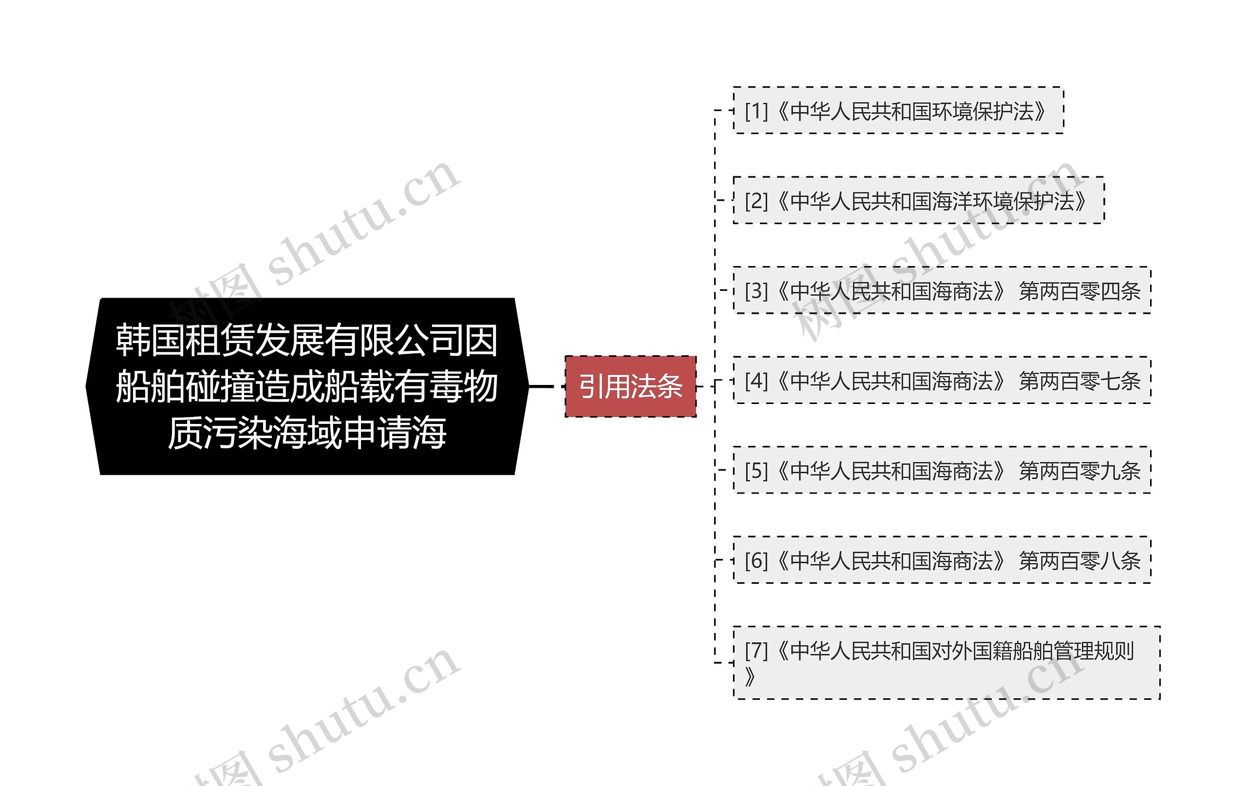 韩国租赁发展有限公司因船舶碰撞造成船载有毒物质污染海域申请海