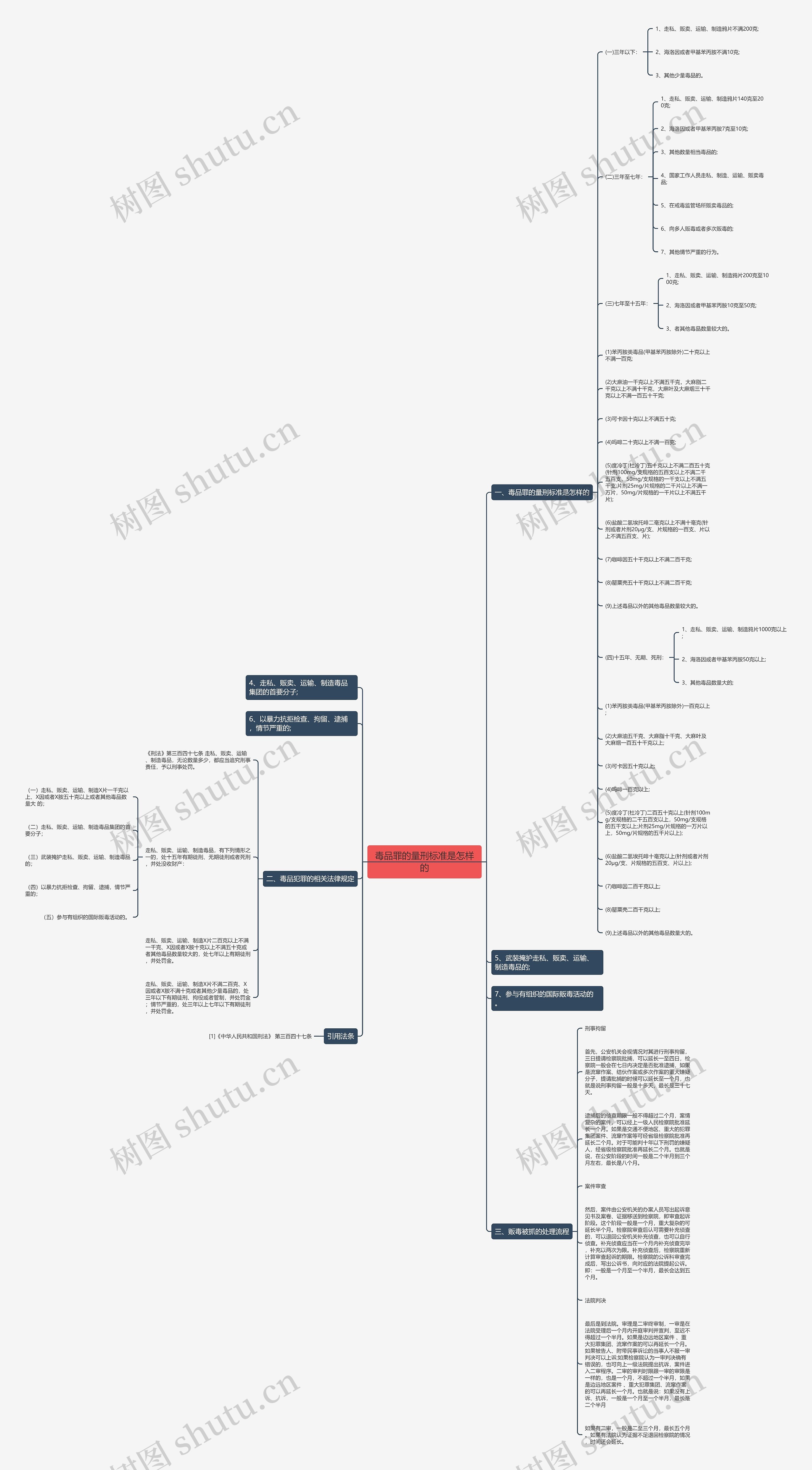 毒品罪的量刑标准是怎样的 毒品罪的量刑标准是怎样的