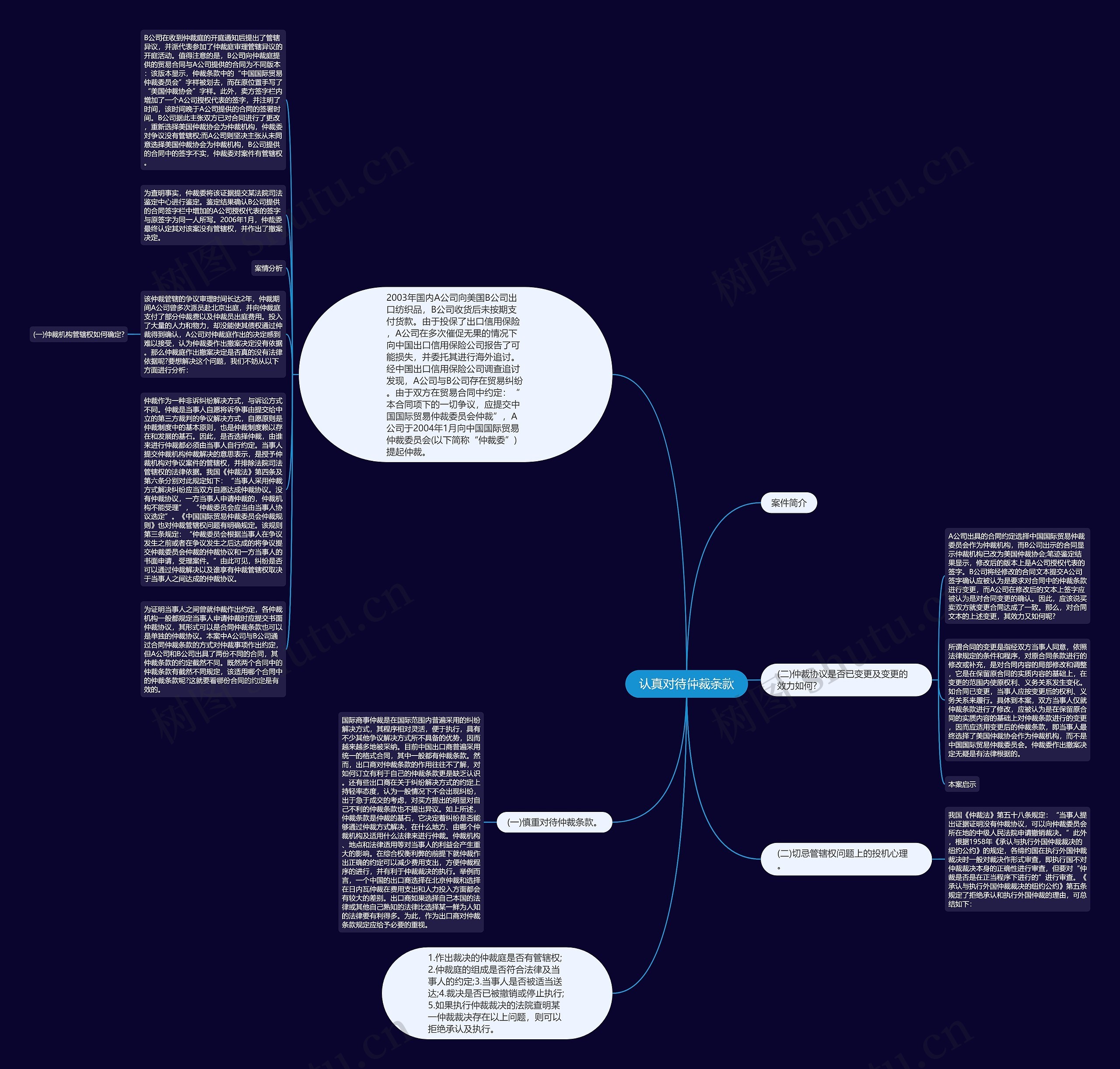 认真对待仲裁条款思维导图