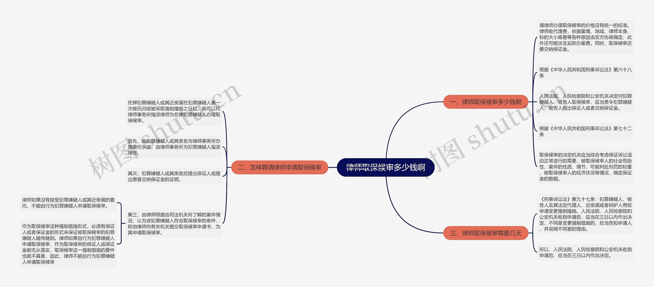 律师取保候审多少钱啊