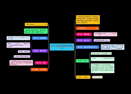 2017公司间的借款合同范本