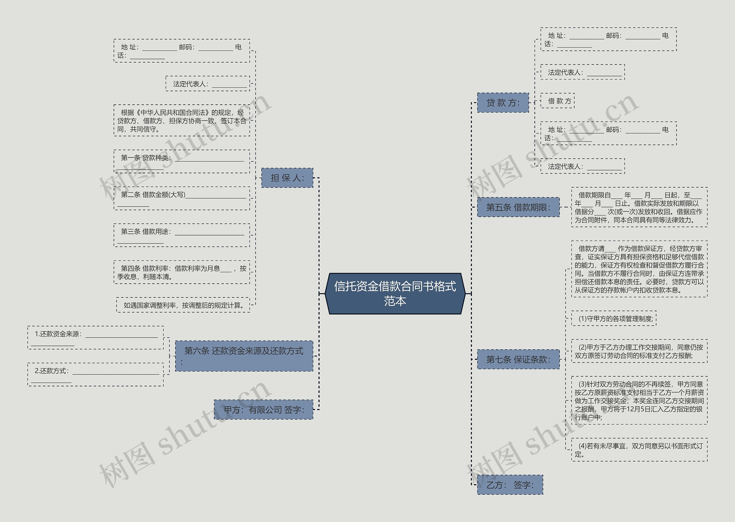 信托资金借款合同书格式范本思维导图