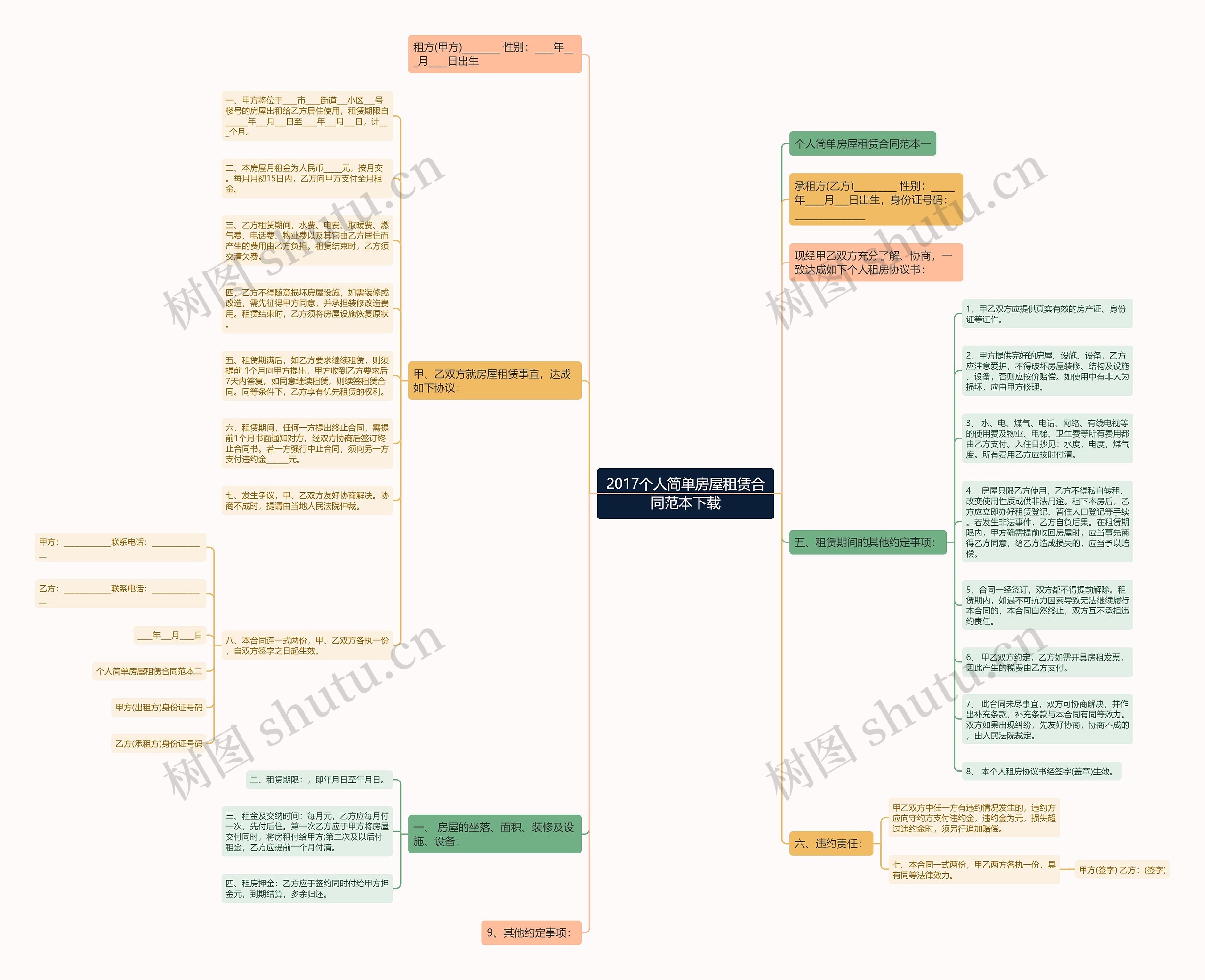 2017个人简单房屋租赁合同范本下载 2017个人简单房屋租赁合同范本下载