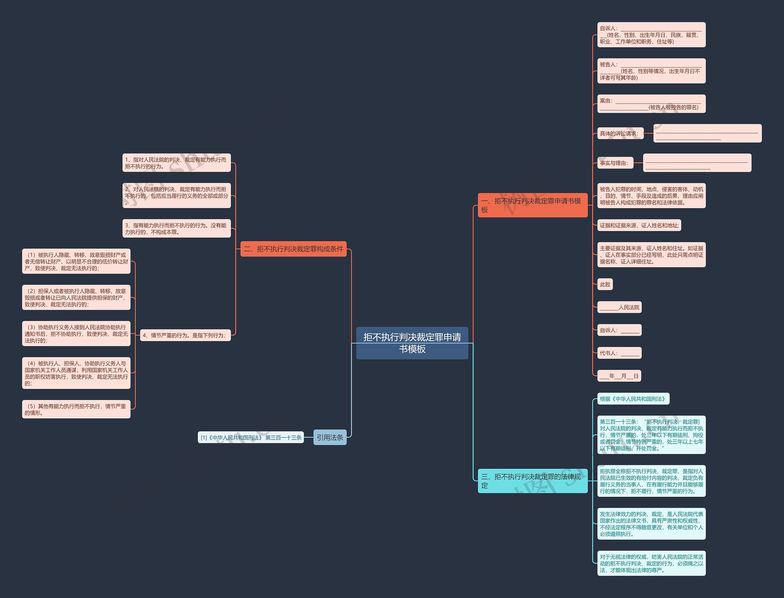 拒不执行判决裁定罪申请书思维导图
