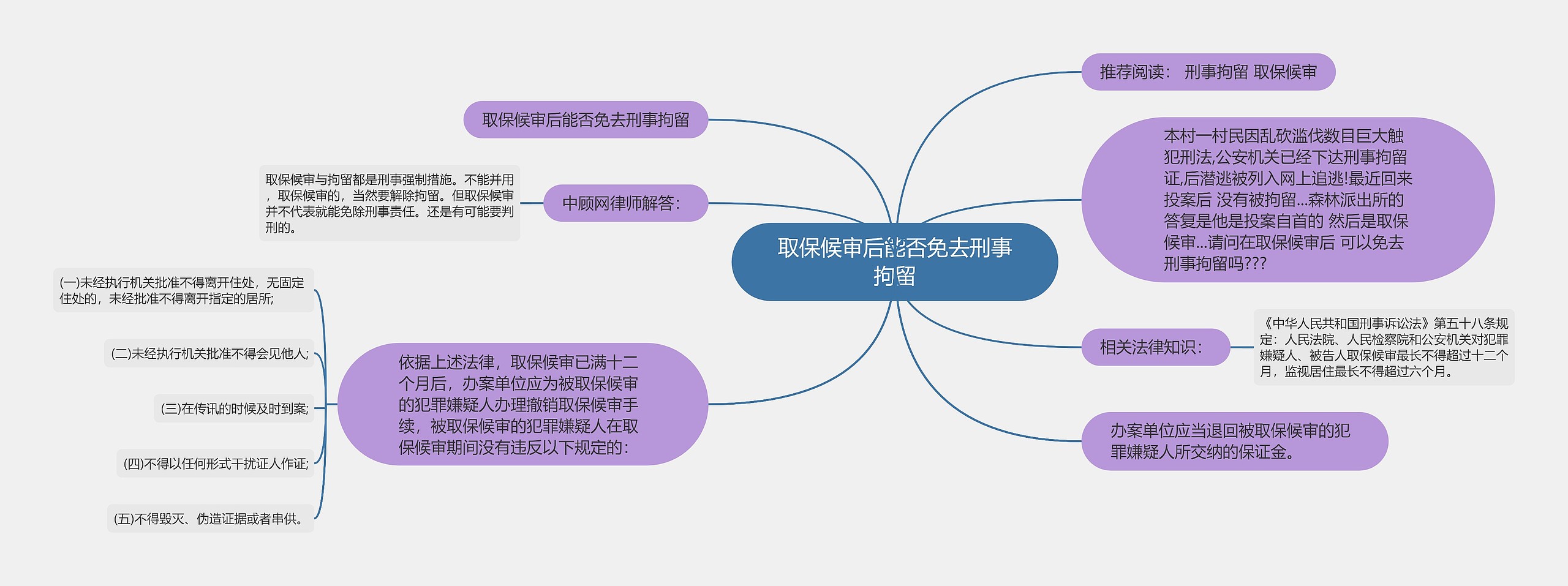 取保候审后能否免去刑事拘留