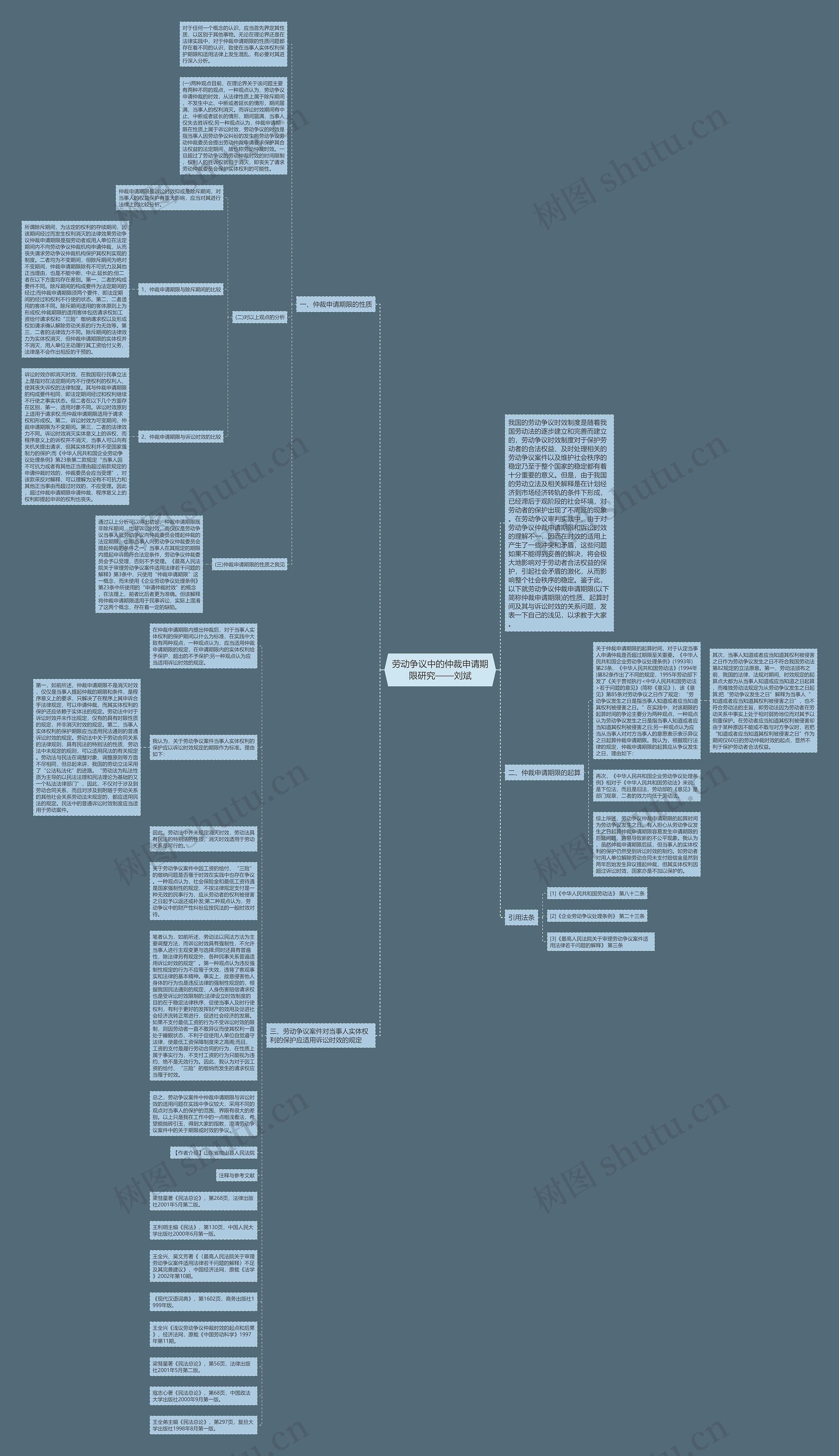 劳动争议中的仲裁申请期限研究——刘斌思维导图