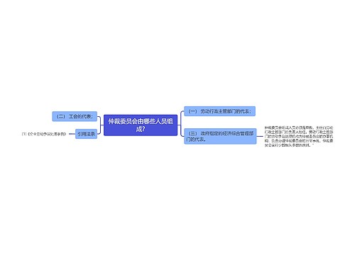 仲裁委员会由哪些人员组成?