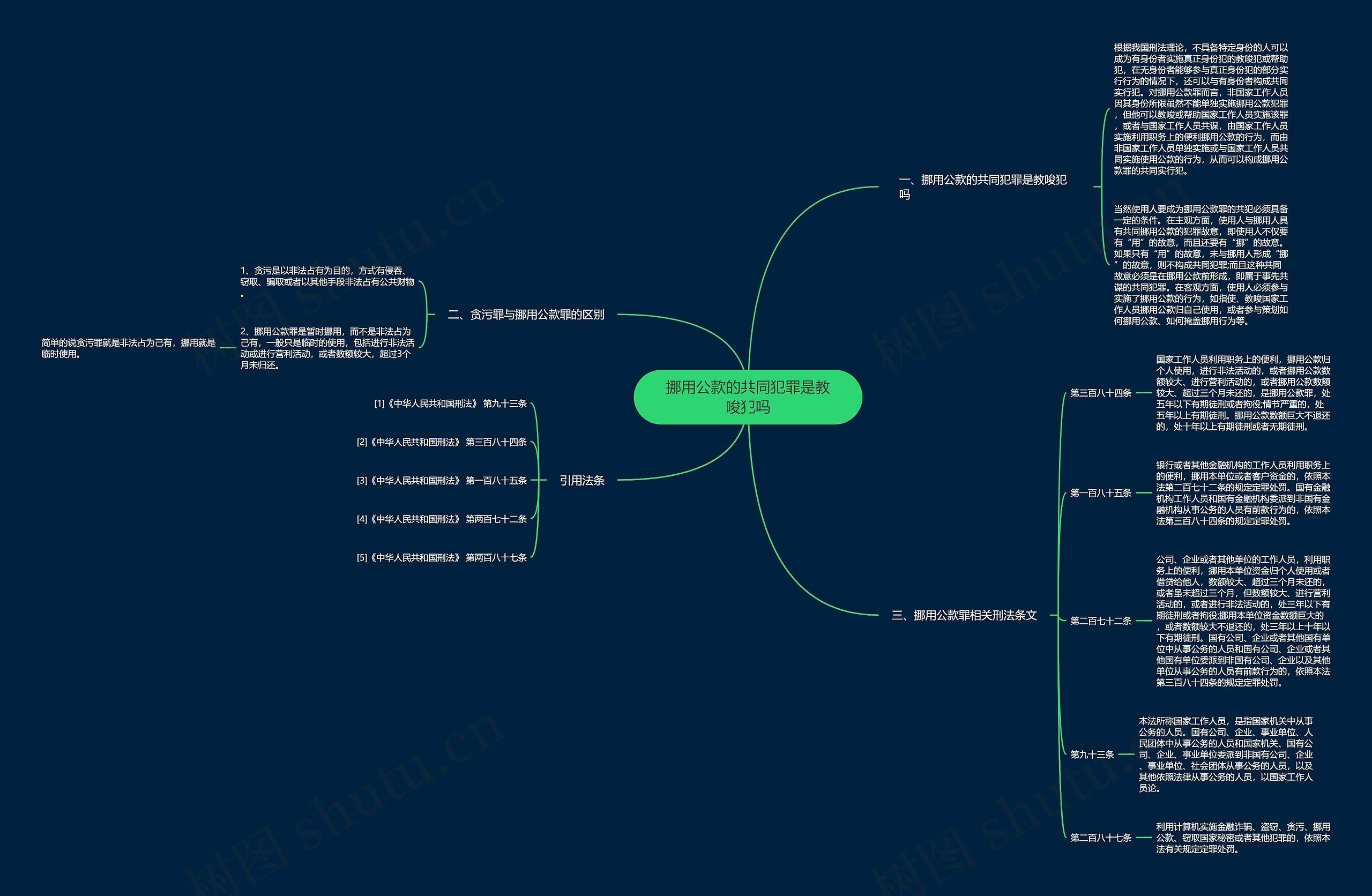 挪用公款的共同犯罪是教唆犯吗 挪用公款的共同犯罪是教唆犯吗