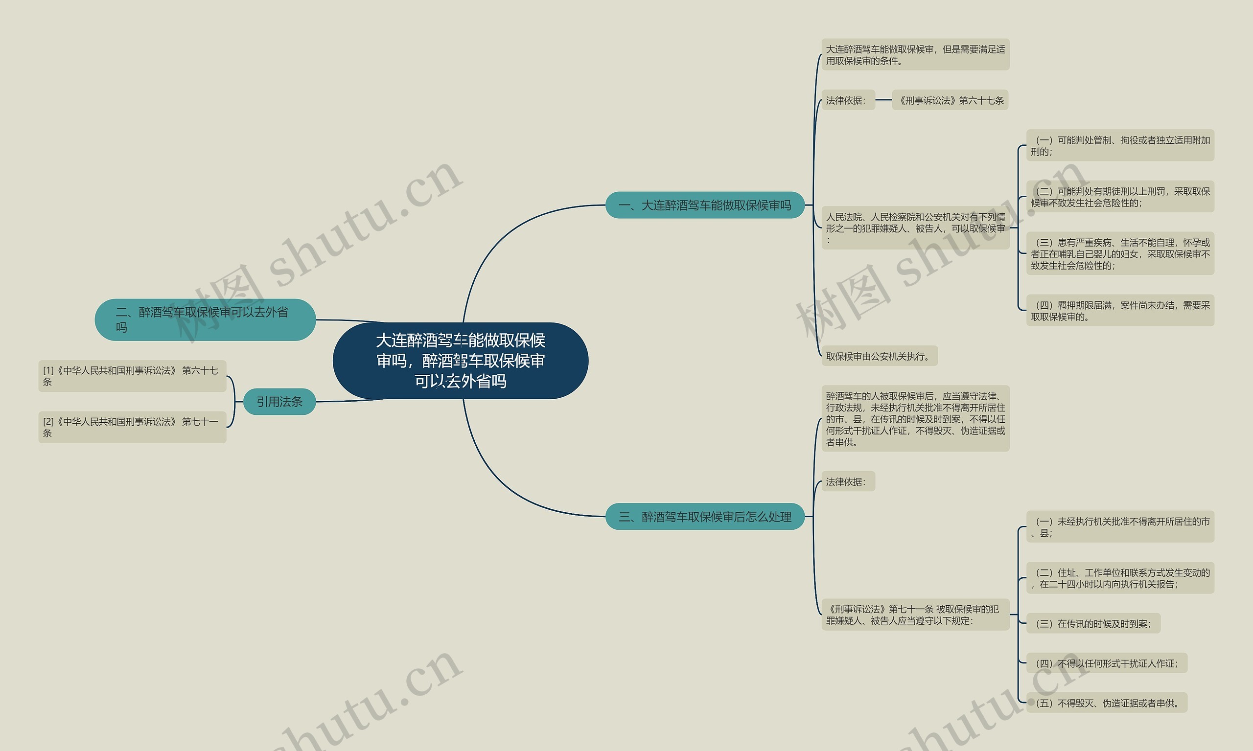 大连醉酒驾车能做取保候审吗，醉酒驾车取保候审可以去外省吗