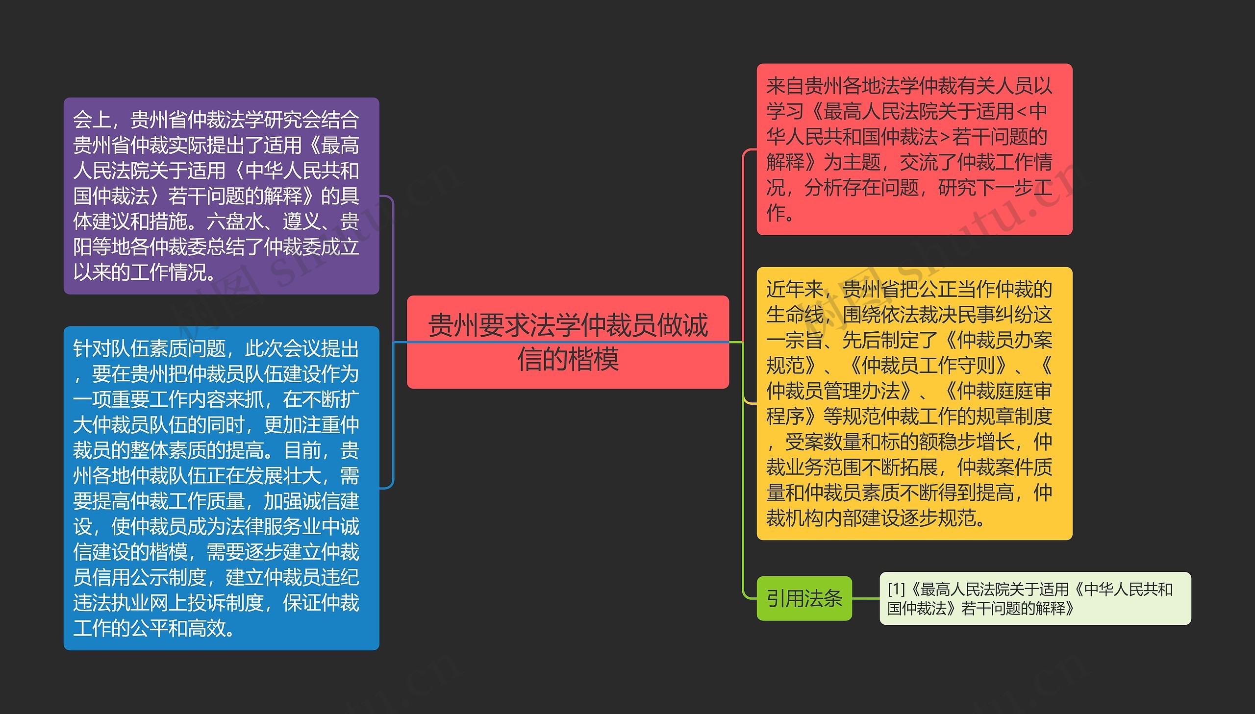 贵州要求法学仲裁员做诚信的楷模思维导图