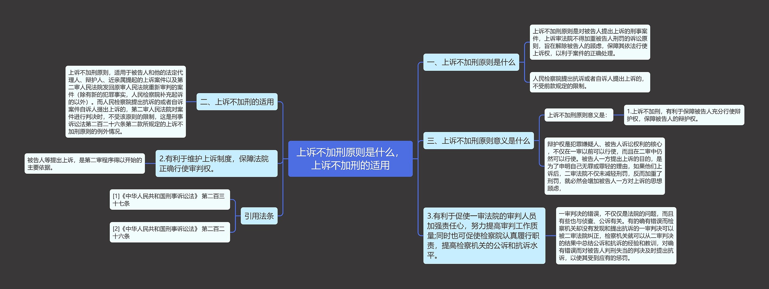 上诉不加刑原则是什么，上诉不加刑的适用