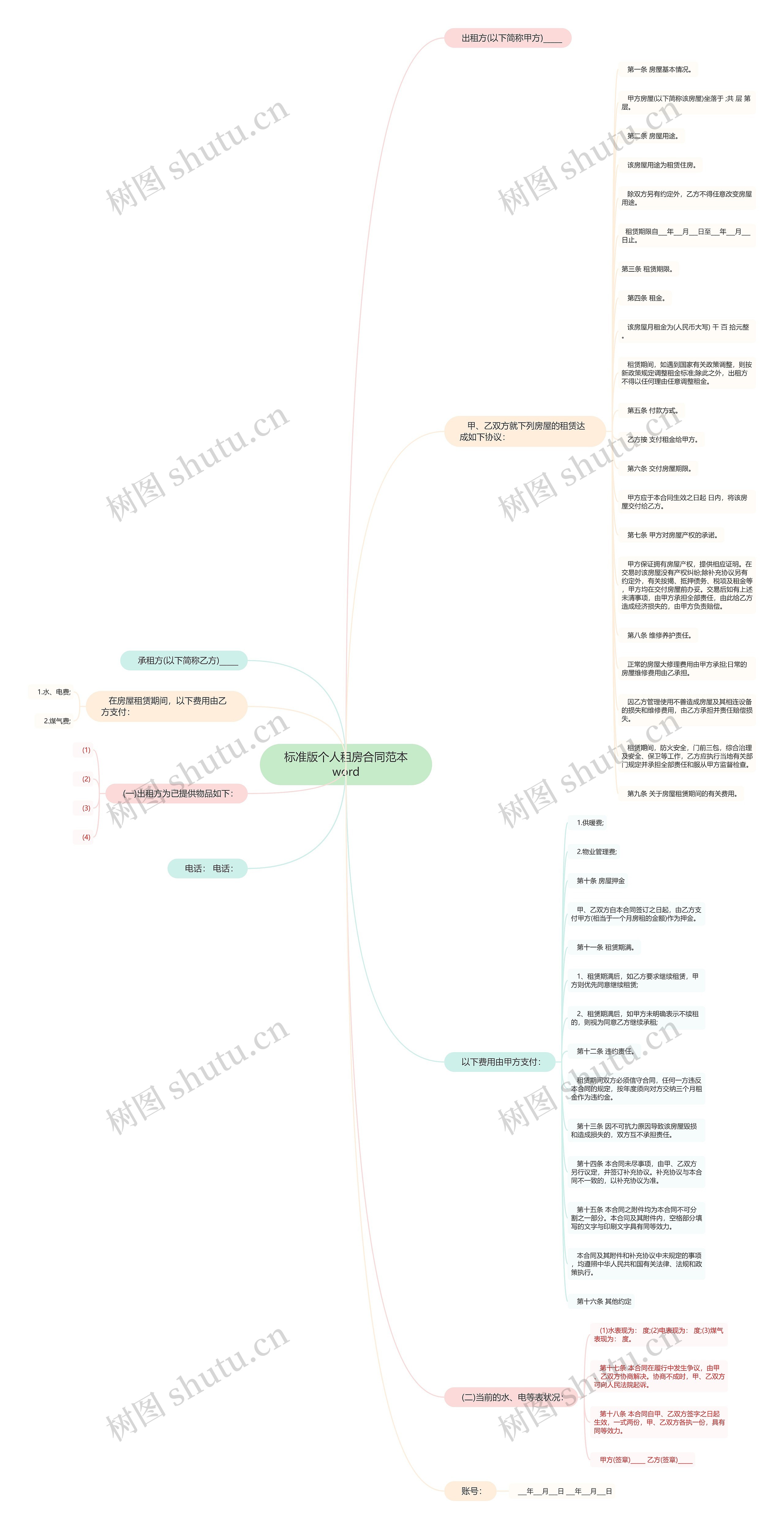 标准版个人租房合同范本word思维导图