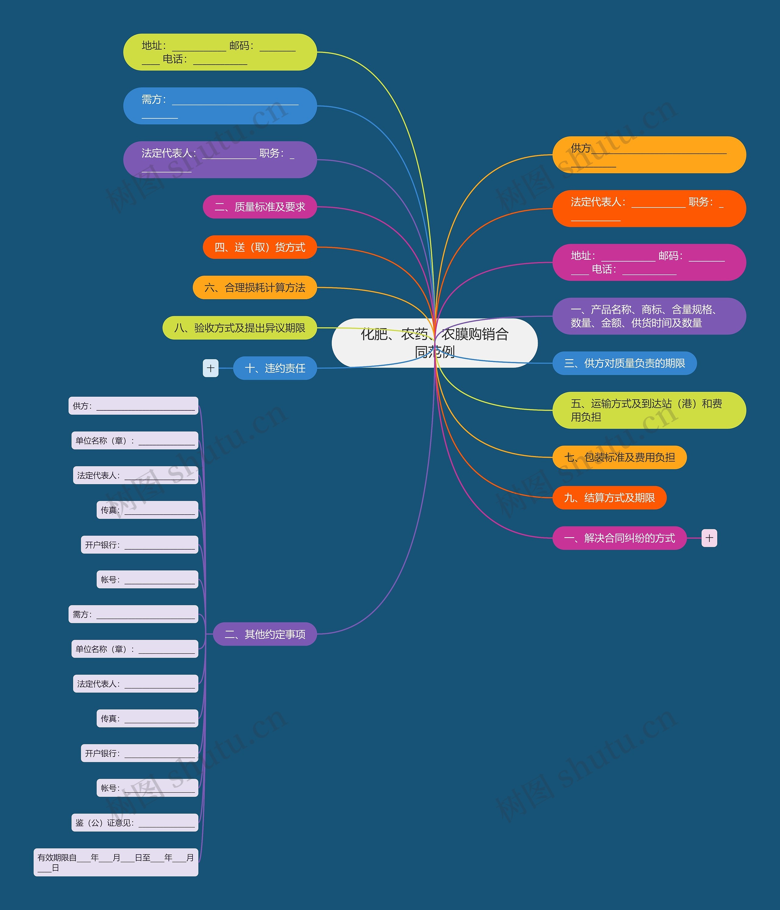 化肥、农药、农膜购销合同范例 化肥、农药、农膜购销合同范例