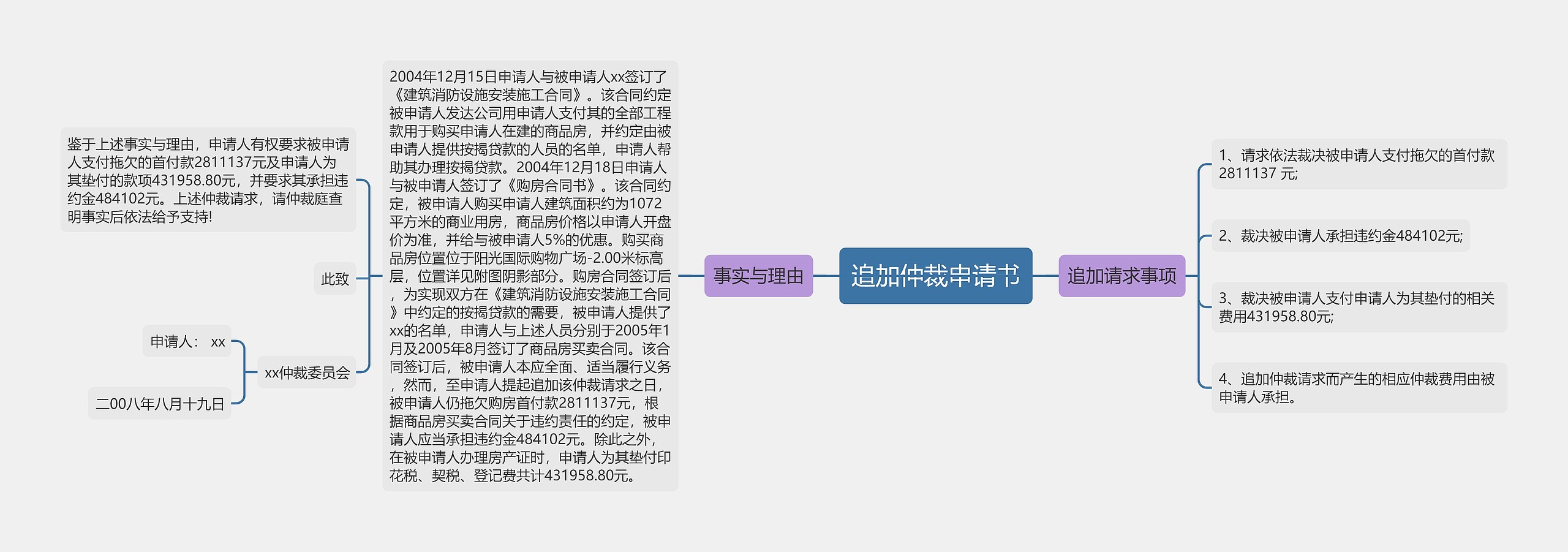 追加仲裁申请书