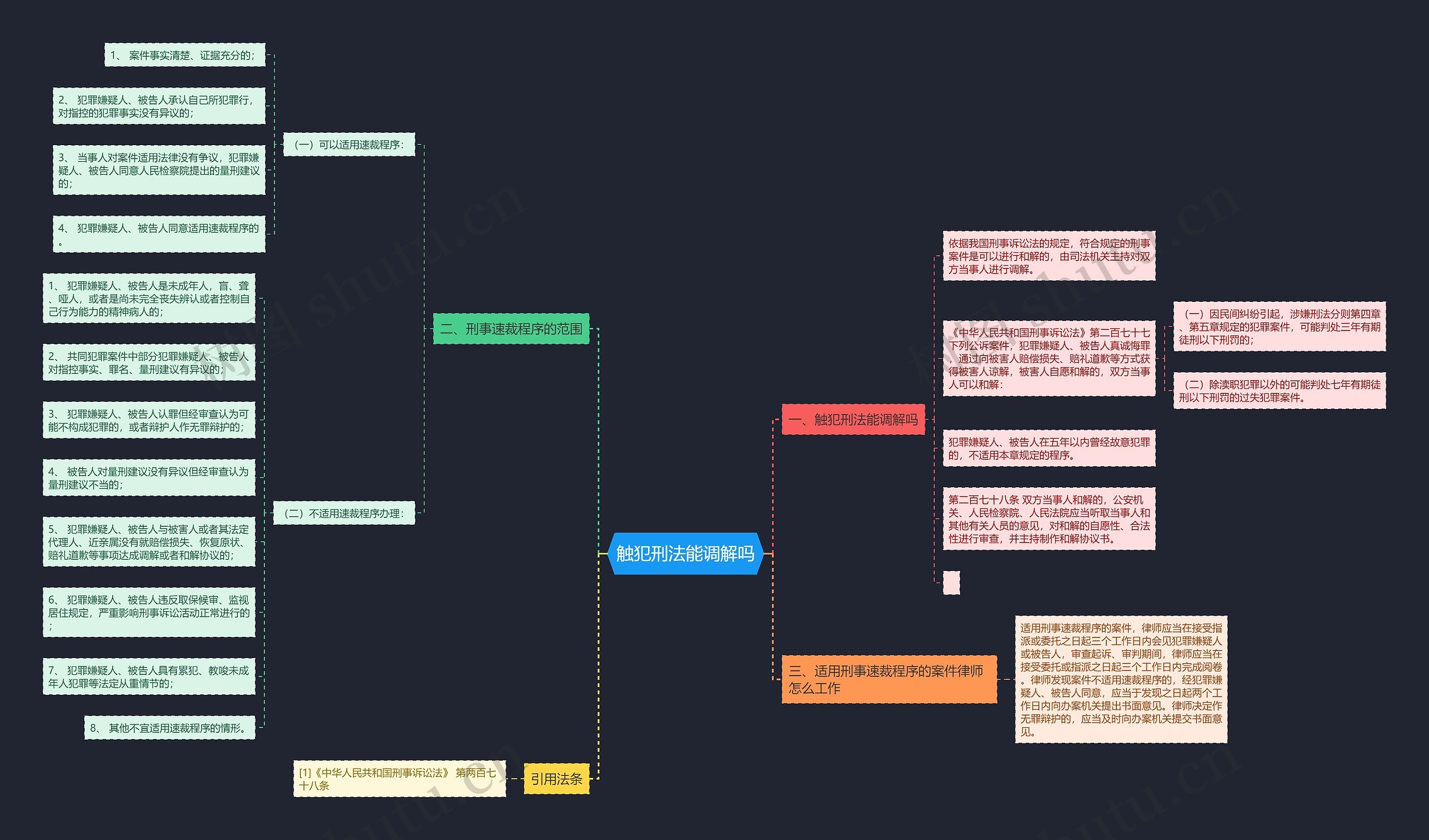 触犯刑法能调解吗思维导图