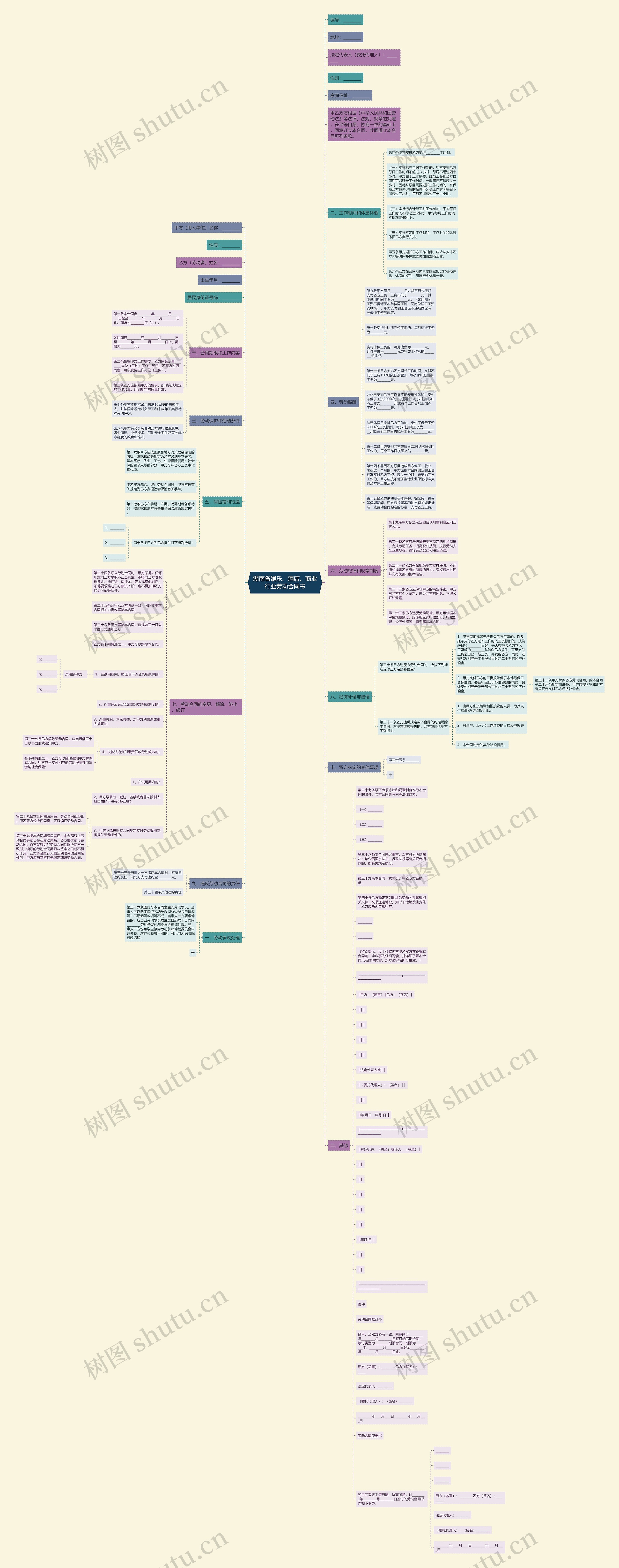 湖南省娱乐、酒店、商业行业劳动合同书思维导图