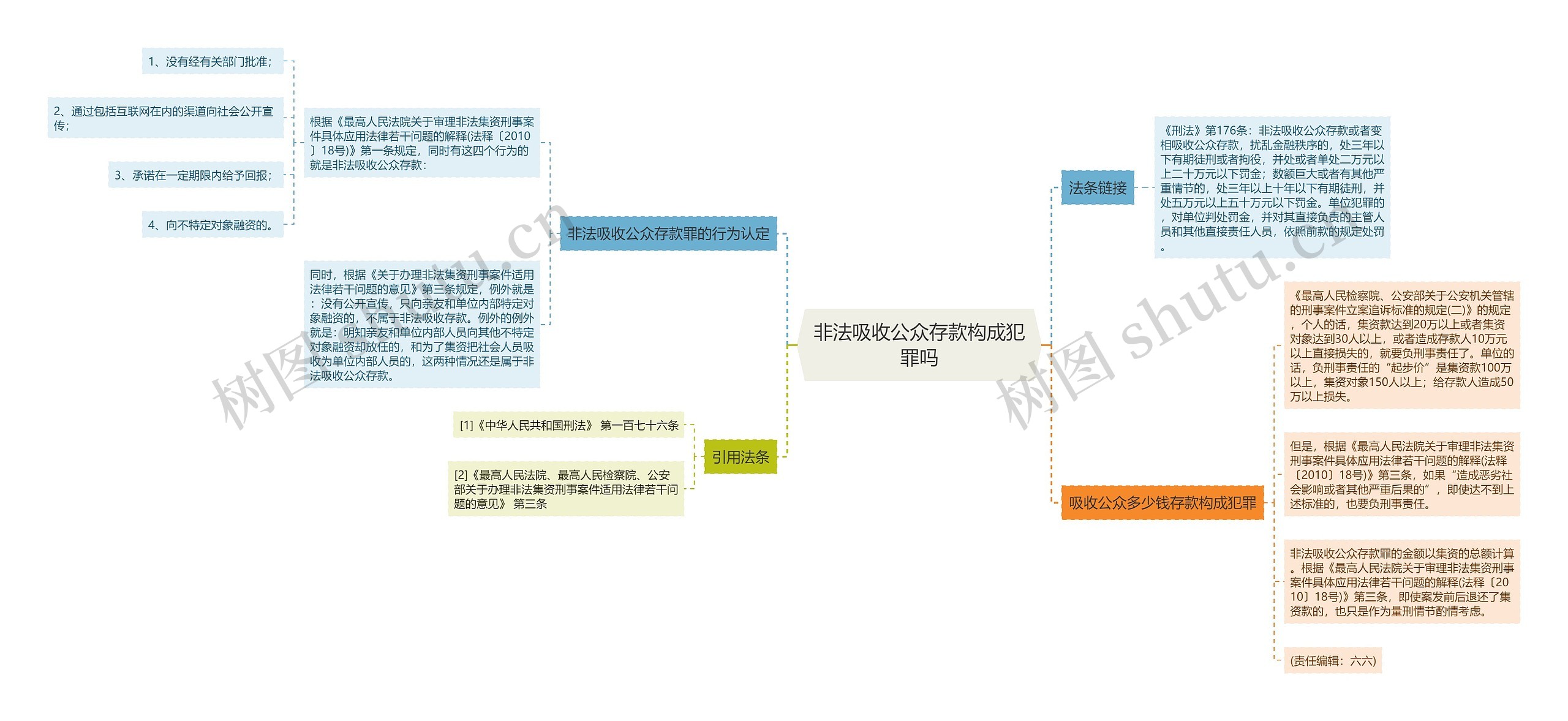 非法吸收公众存款构成犯罪吗