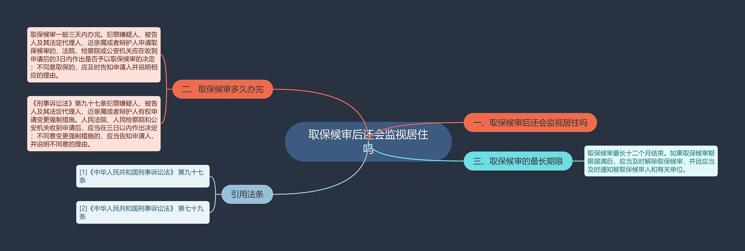 取保候审后还会监视居住吗思维导图