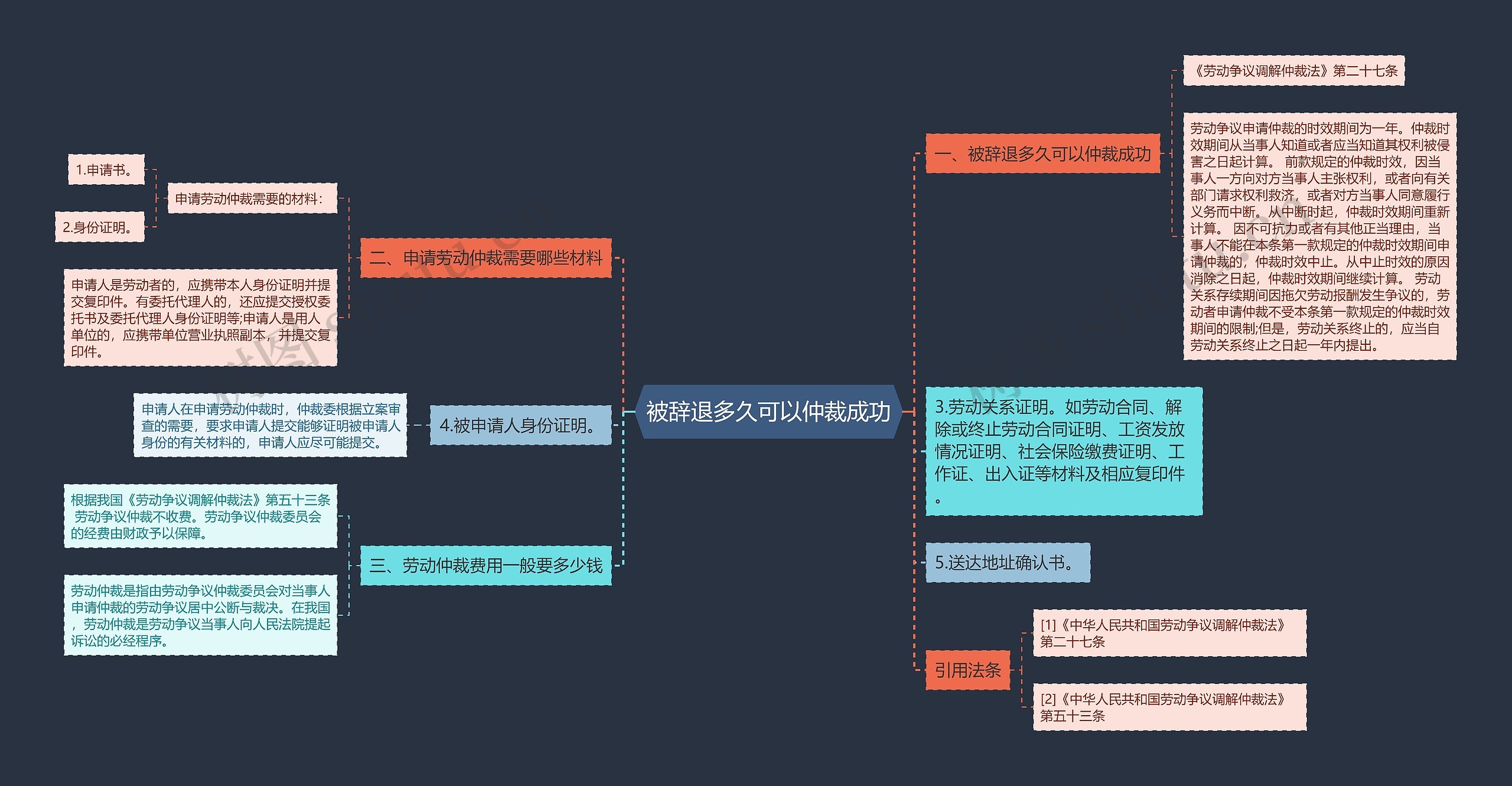 被辞退多久可以仲裁成功