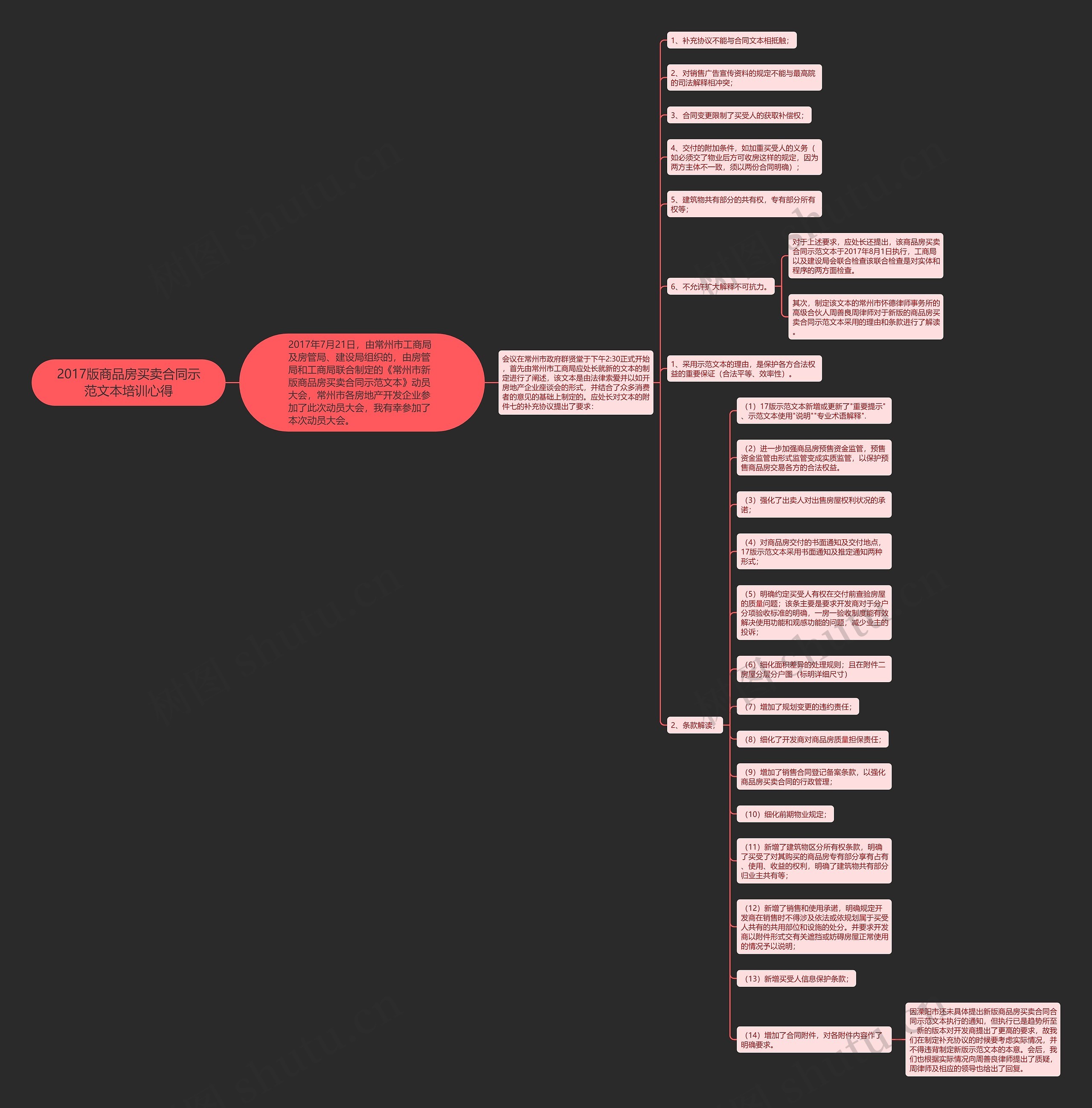 2017版商品房买卖合同示范文本培训心得思维导图