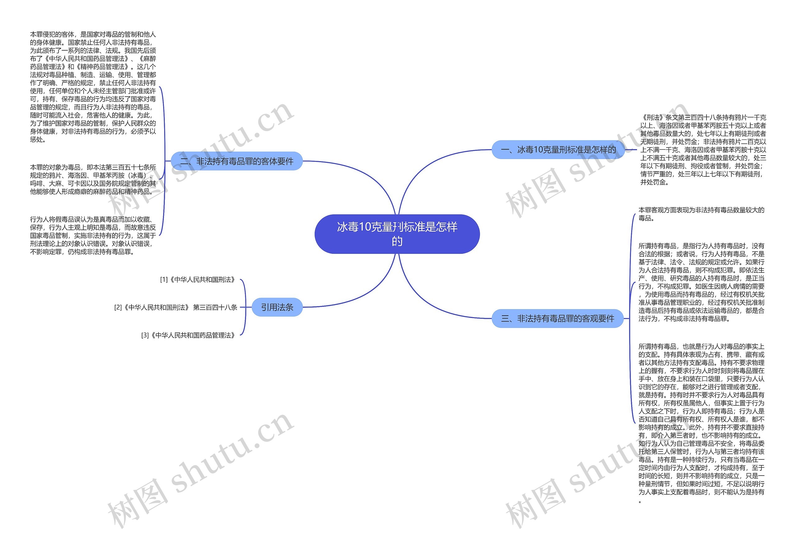 冰毒10克量刑标准是怎样的思维导图