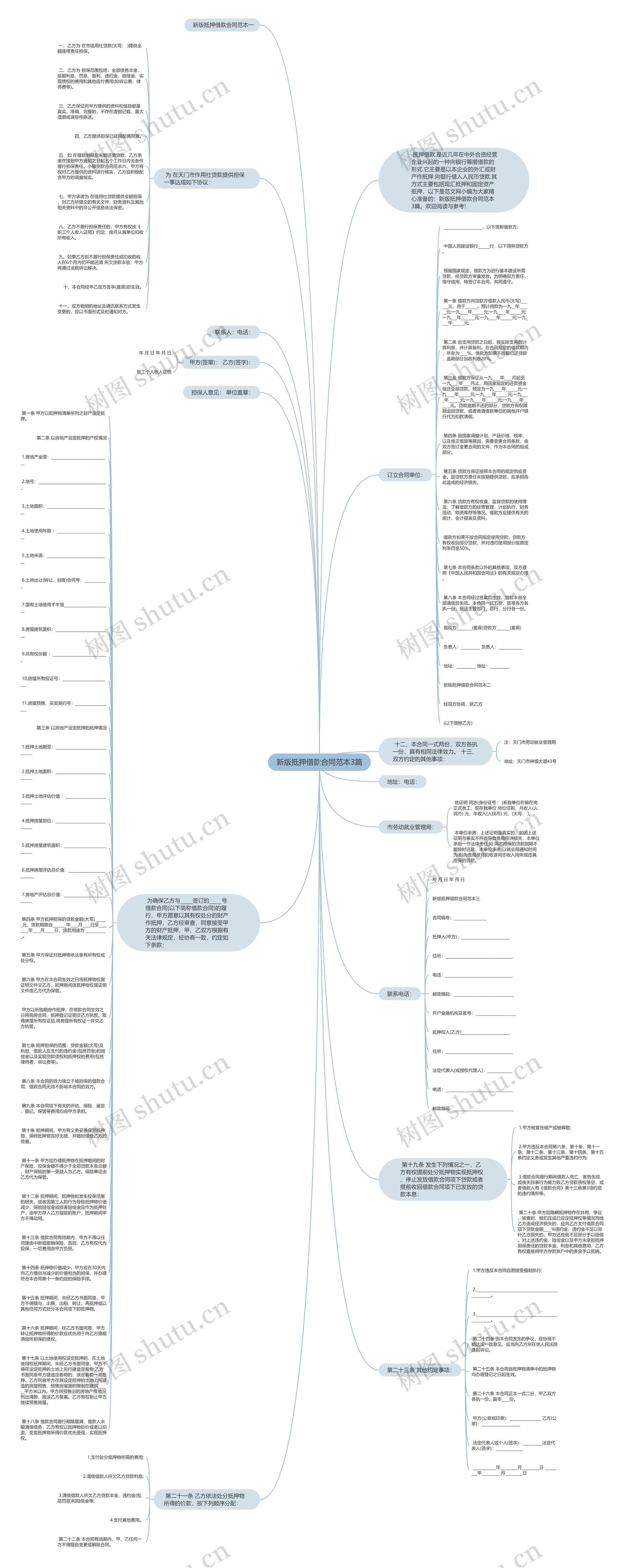 新版抵押借款合同范本3篇思维导图
