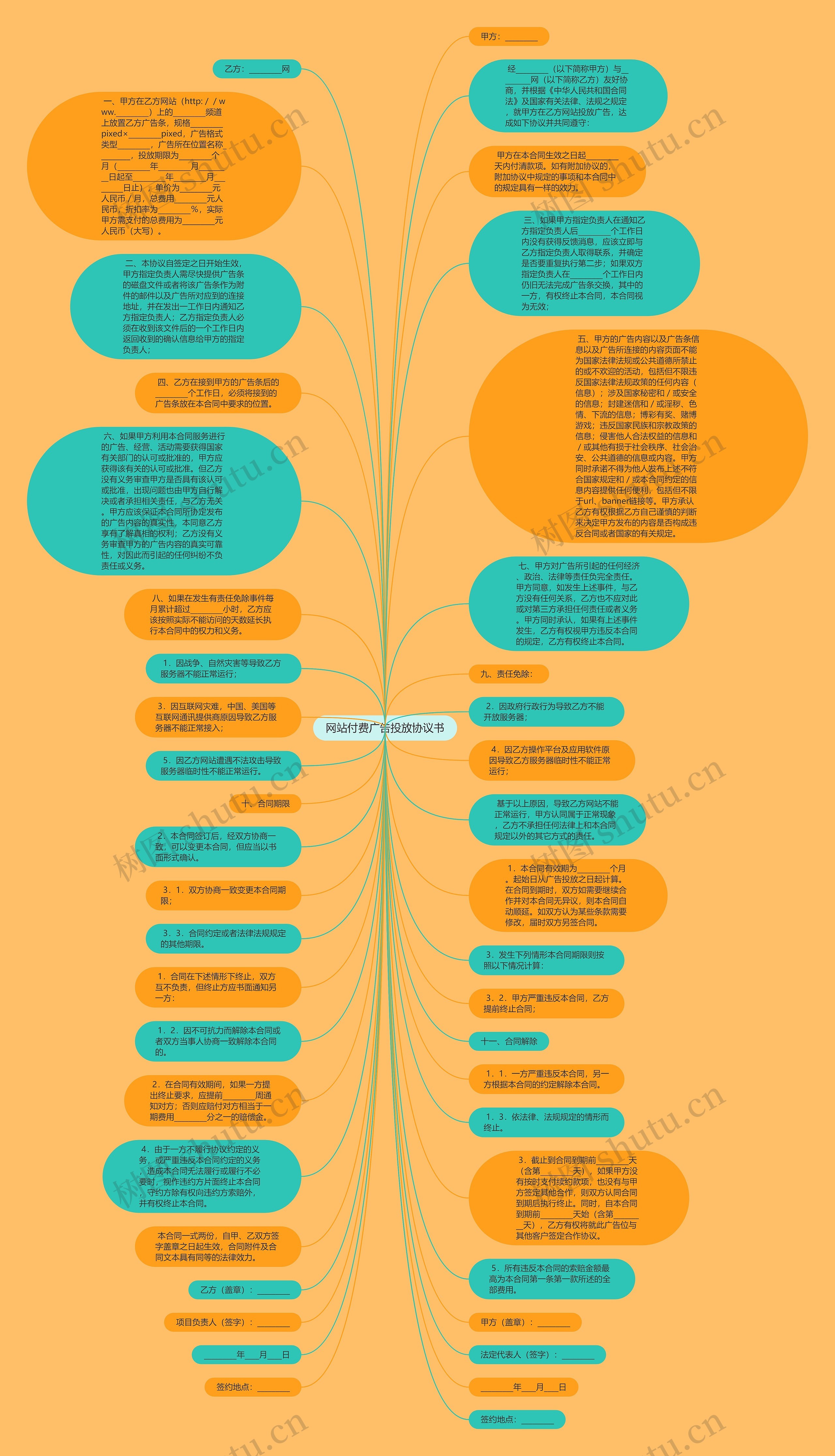 网站付费广告投放协议书思维导图