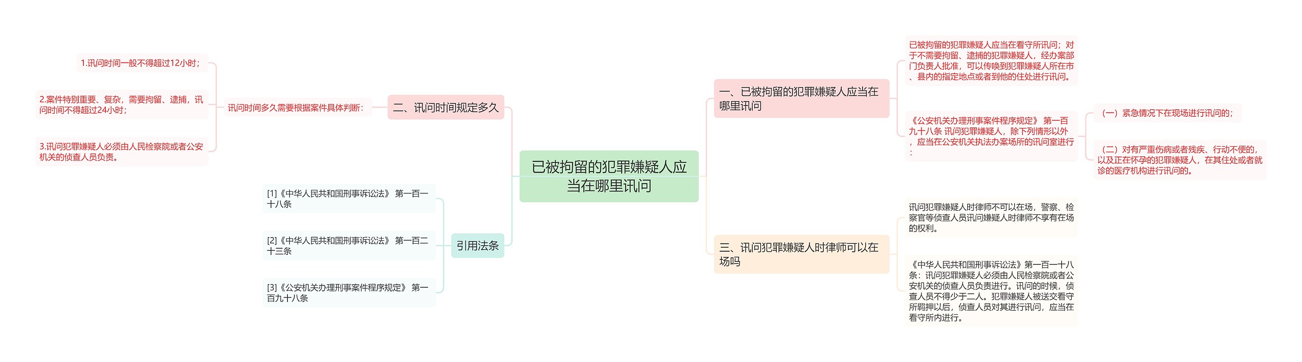 已被拘留的犯罪嫌疑人应当在哪里讯问