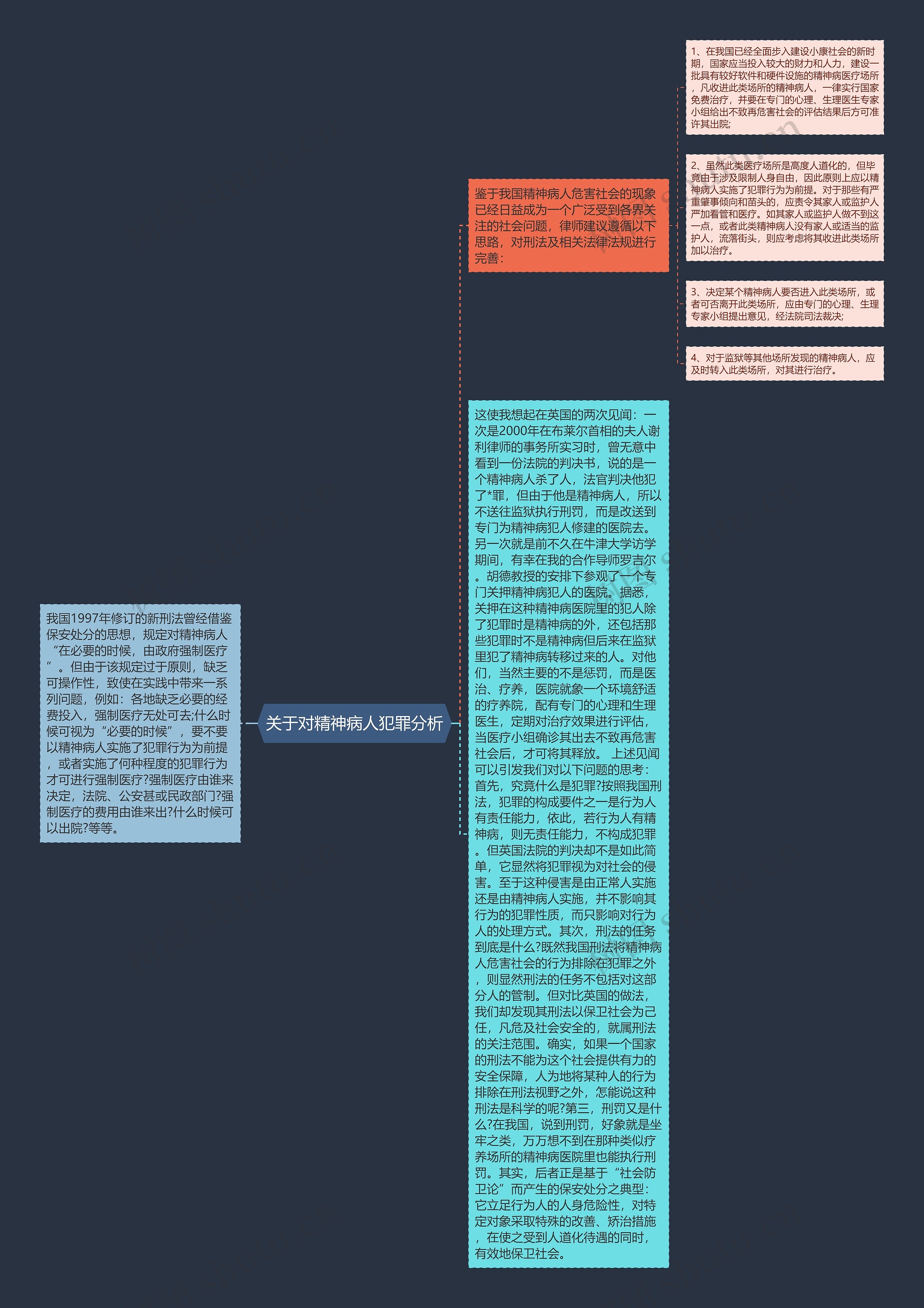 关于对精神病人犯罪分析思维导图