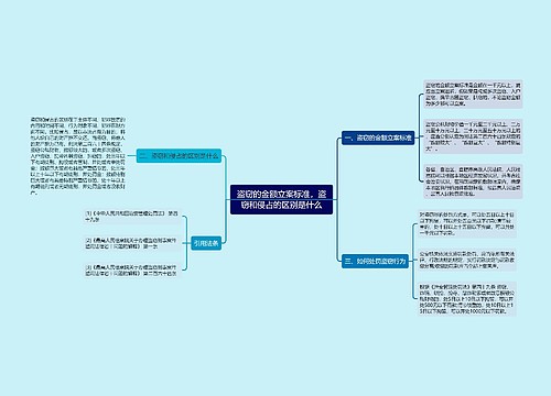 盗窃的金额立案标准，盗窃和侵占的区别是什么
