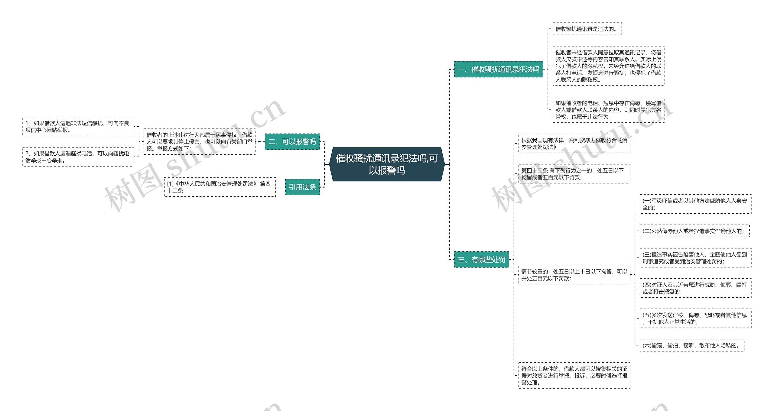 催收骚扰通讯录犯法吗,可以报警吗思维导图