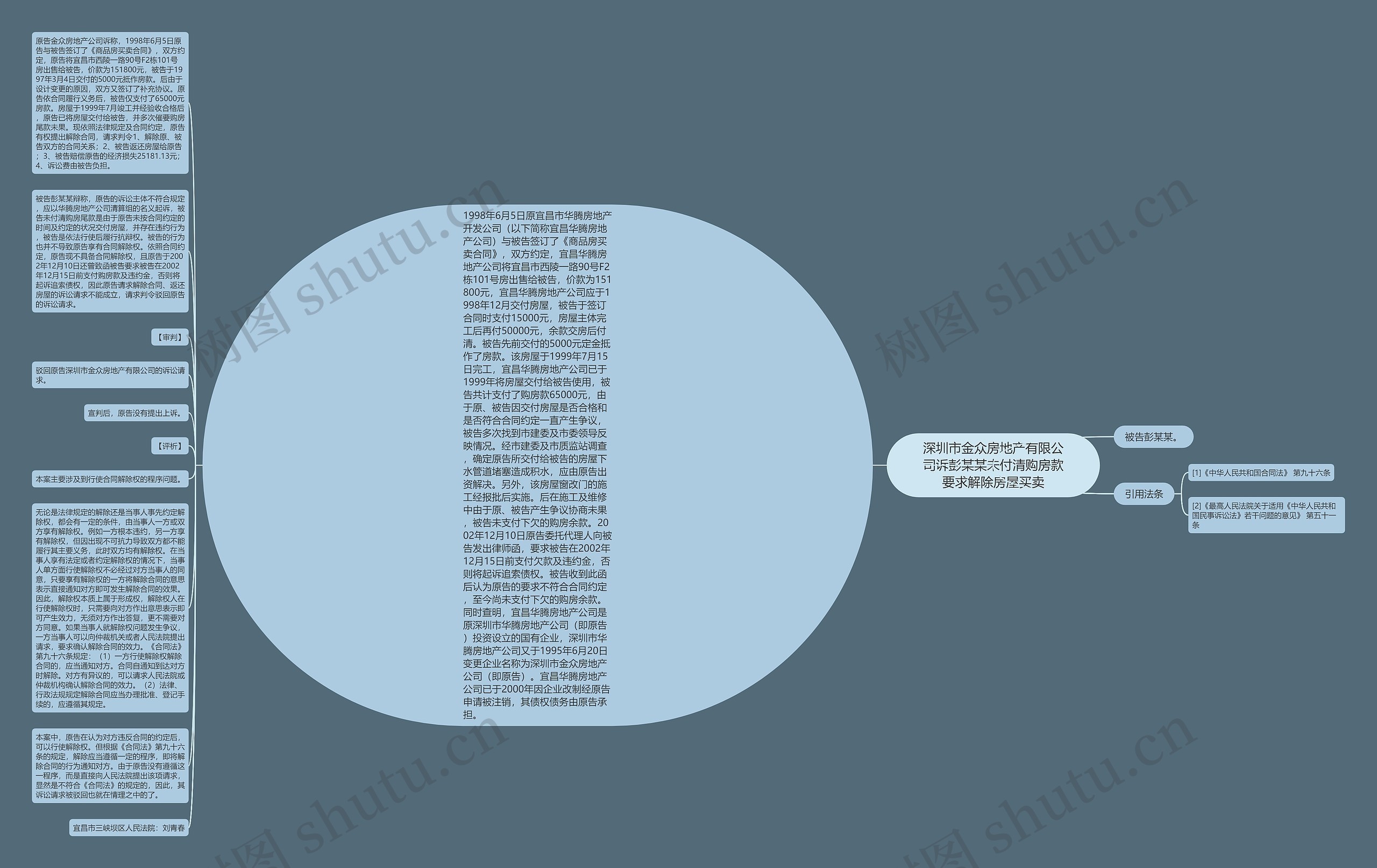 深圳市金众房地产有限公司诉彭某某未付清购房款要求解除房屋买卖思维导图