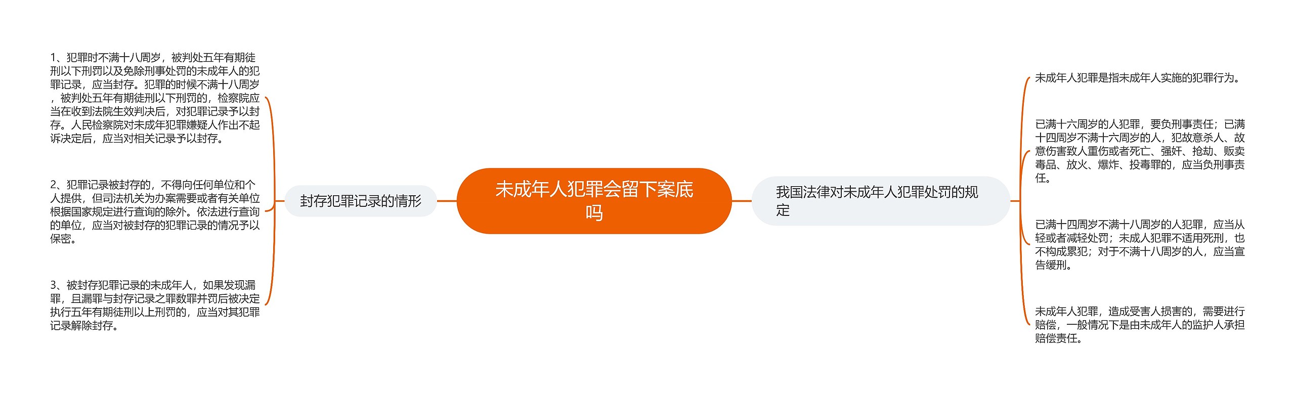 未成年人犯罪会留下案底吗思维导图