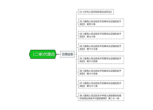 （二审)代理词