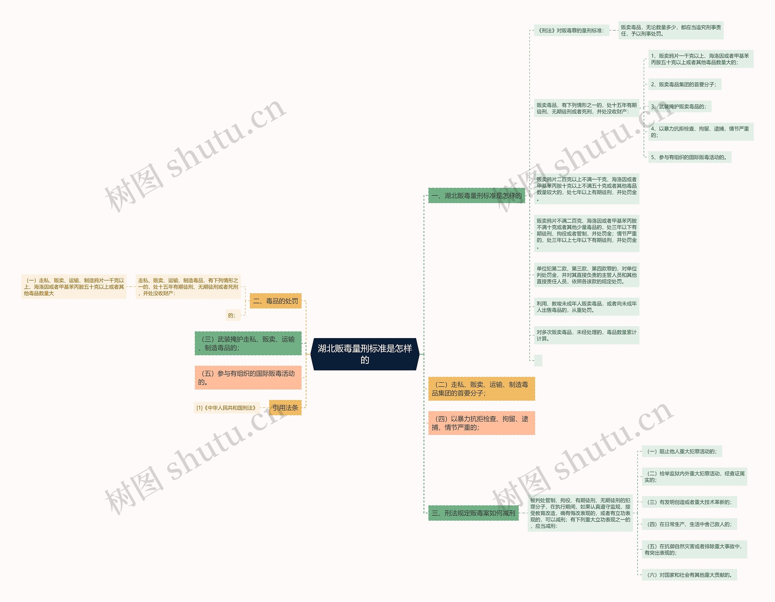 湖北贩毒量刑标准是怎样的 湖北贩毒量刑标准是怎样的