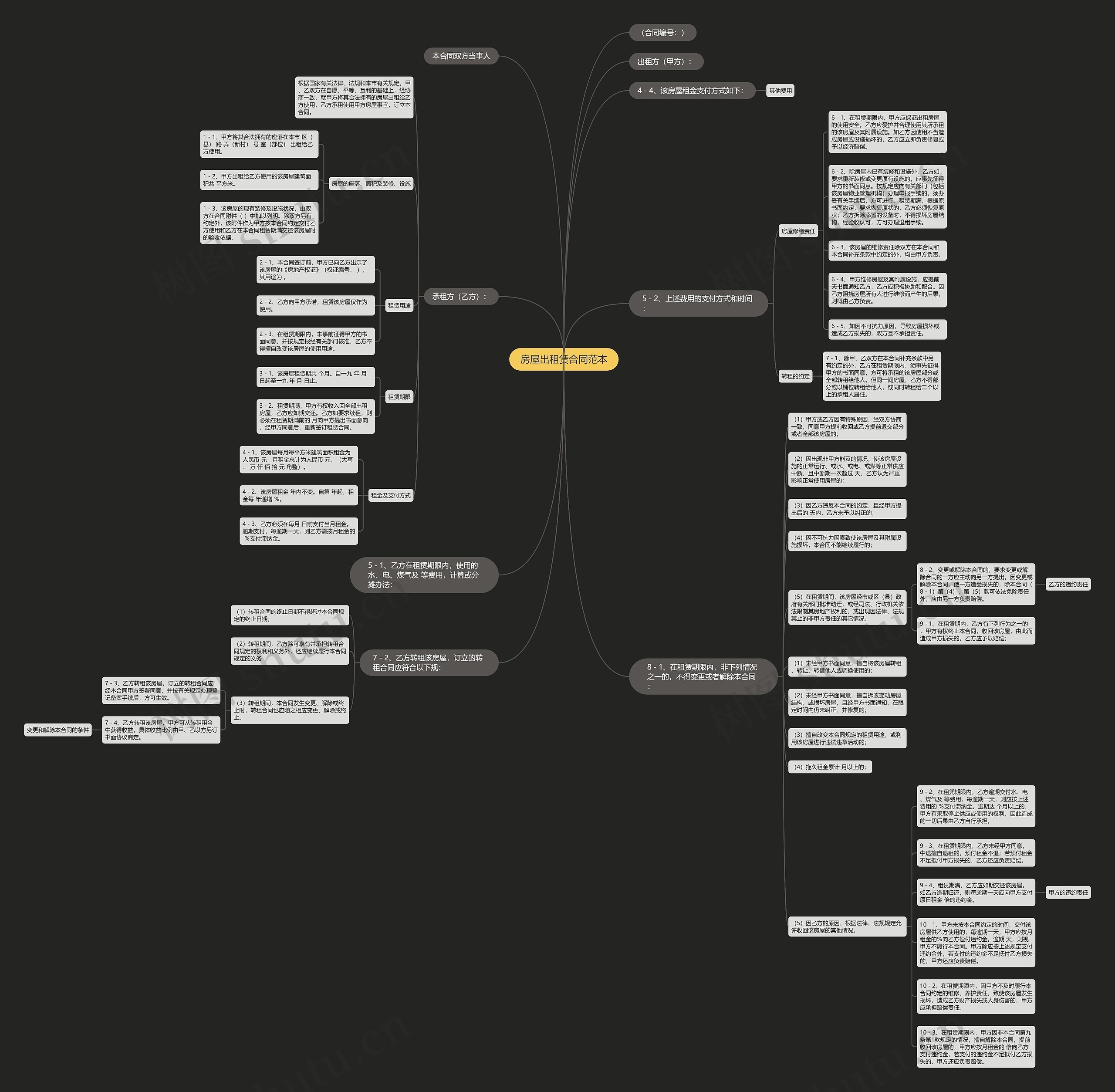 房屋出租赁合同范本思维导图