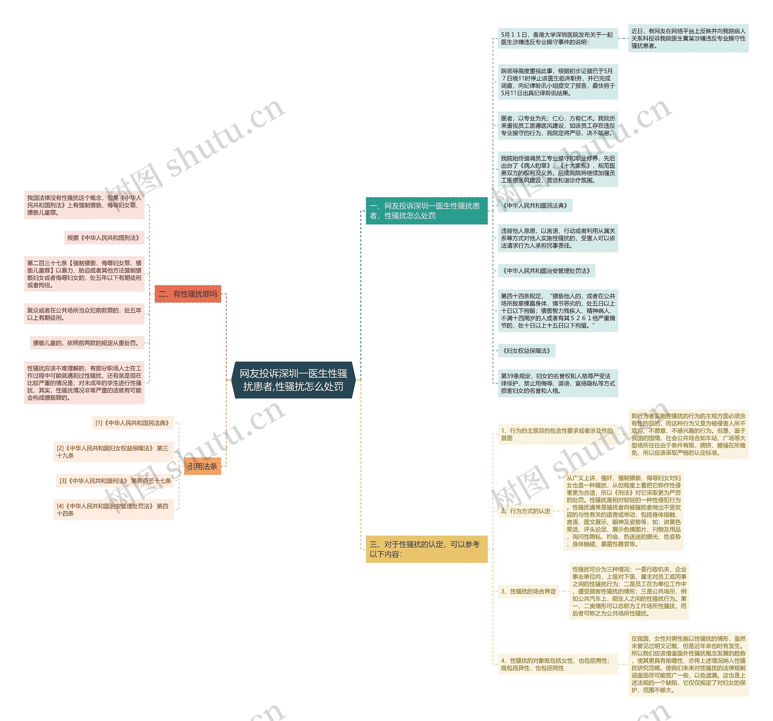 网友投诉深圳一医生性骚扰患者,性骚扰怎么处罚 网友投诉深圳一医生性骚扰患者,性骚扰怎么处罚