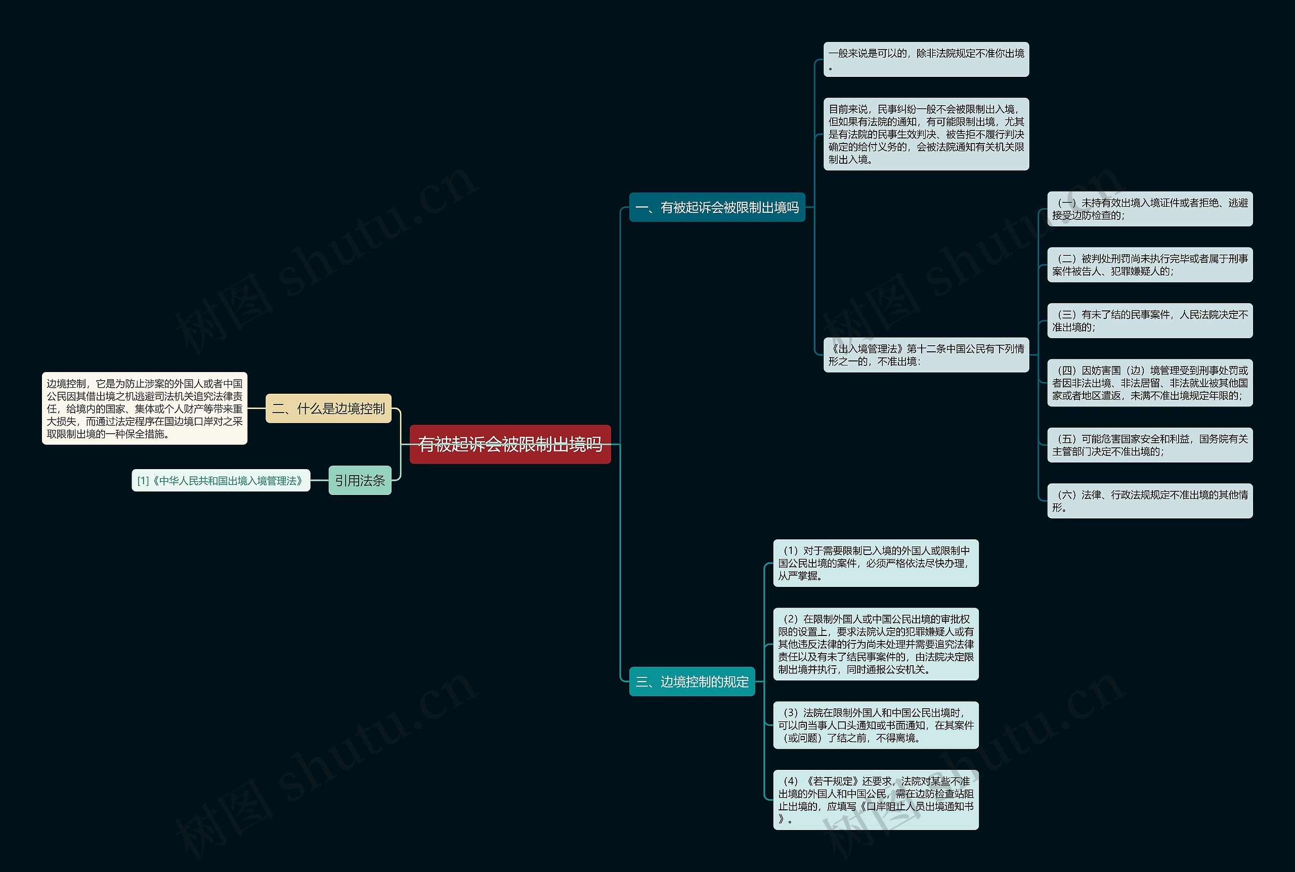 有被起诉会被限制出境吗 有被起诉会被限制出境吗