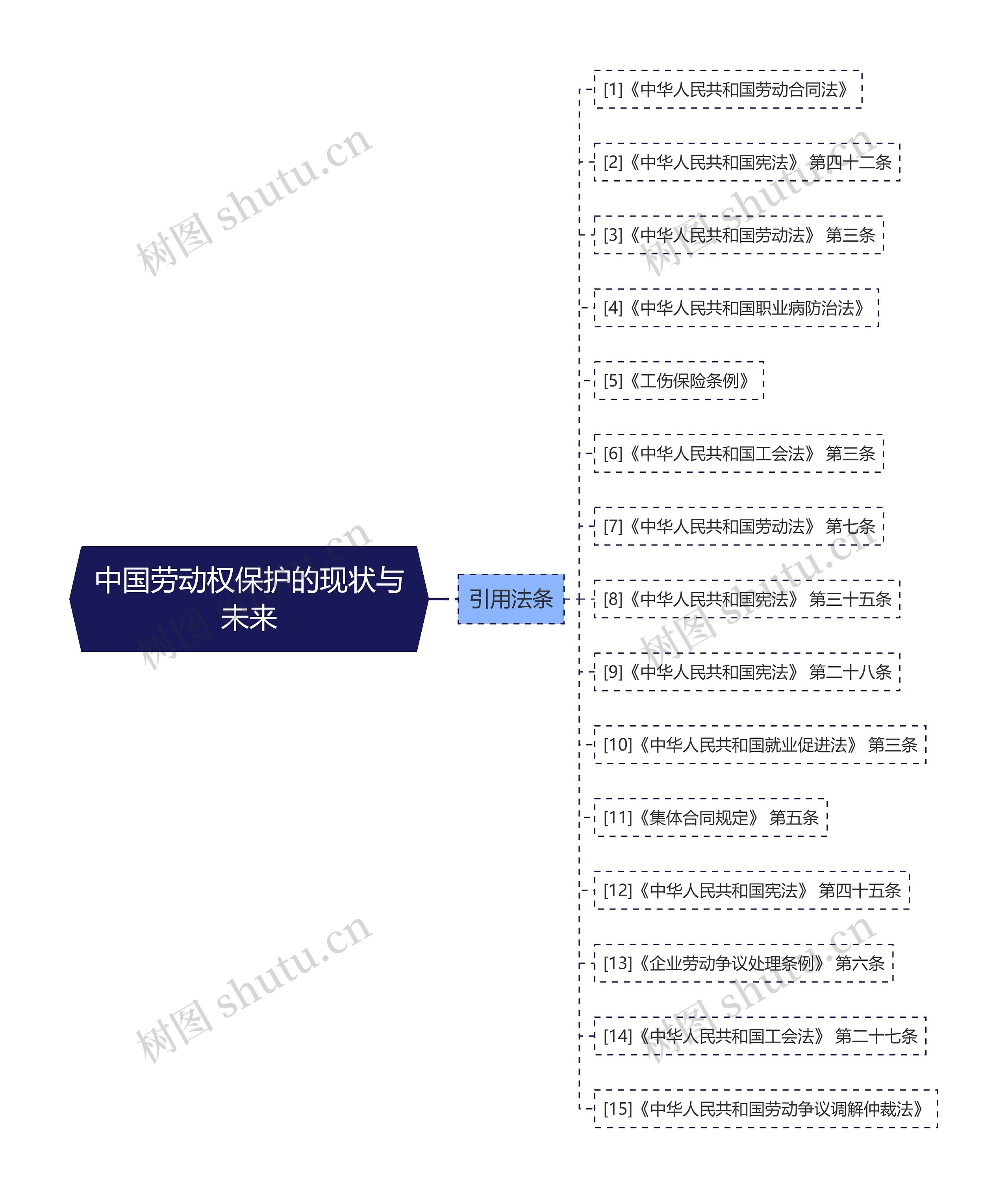 中国劳动权保护的现状与未来 中国劳动权保护的现状与未来