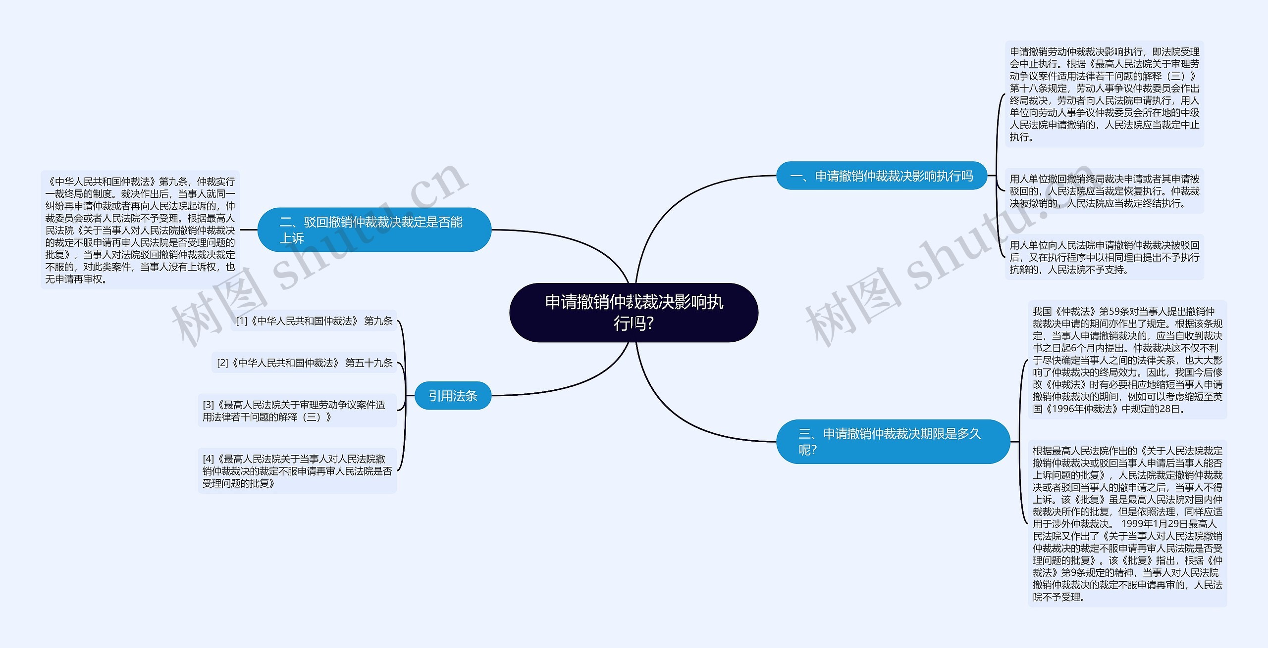 申请撤销仲裁裁决影响执行吗?思维导图