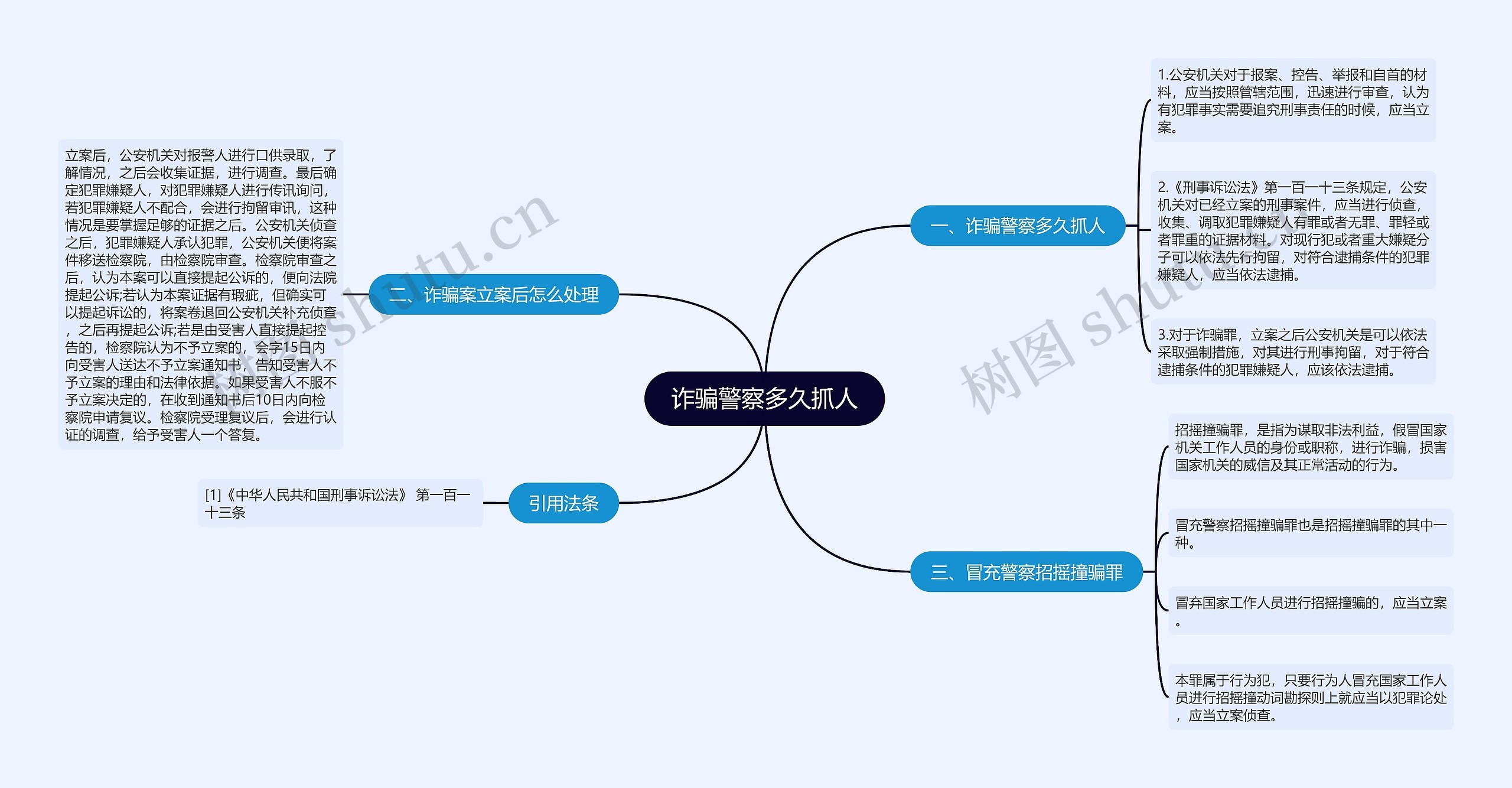 诈骗警察多久抓人