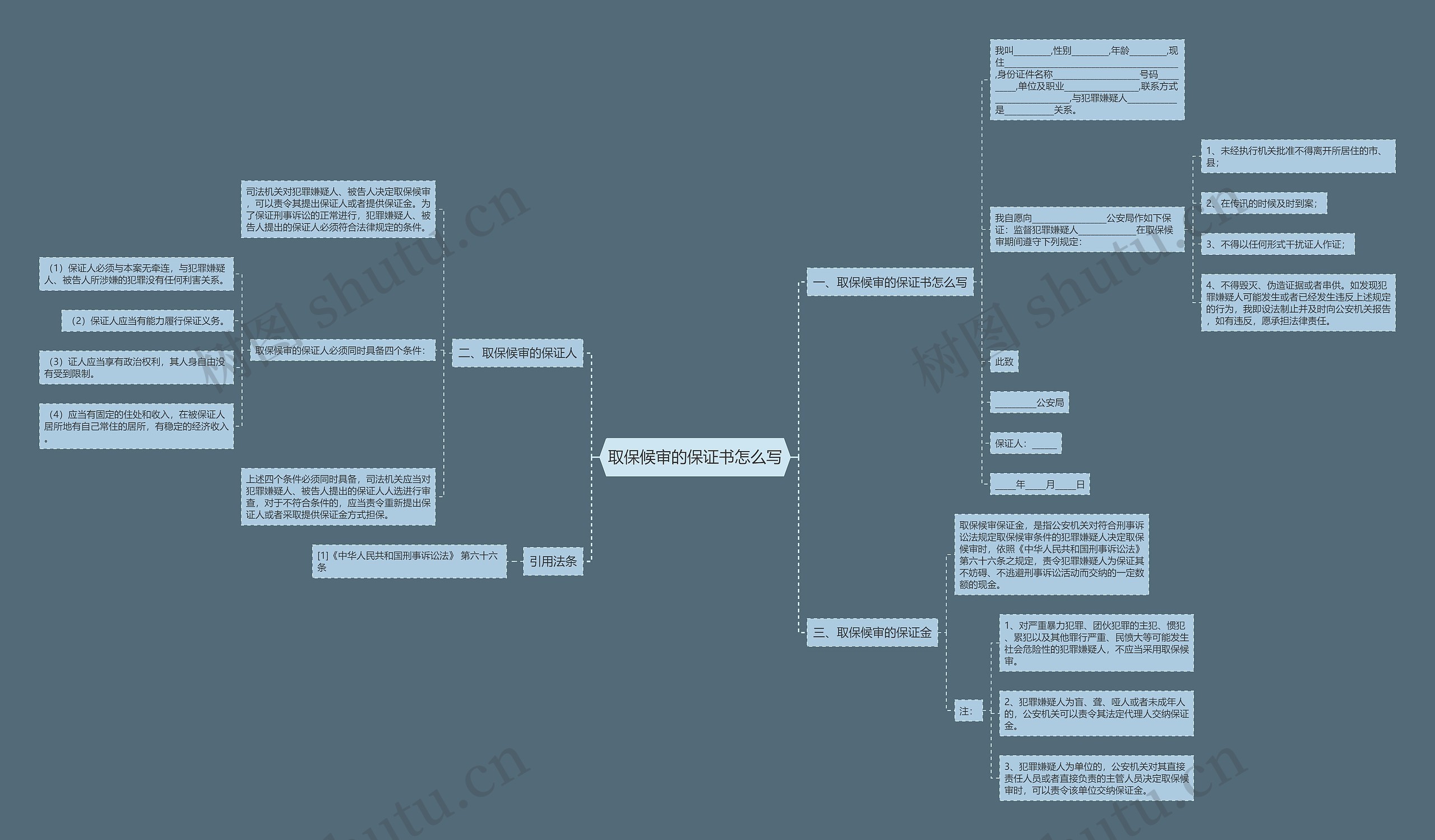 取保候审的保证书怎么写思维导图