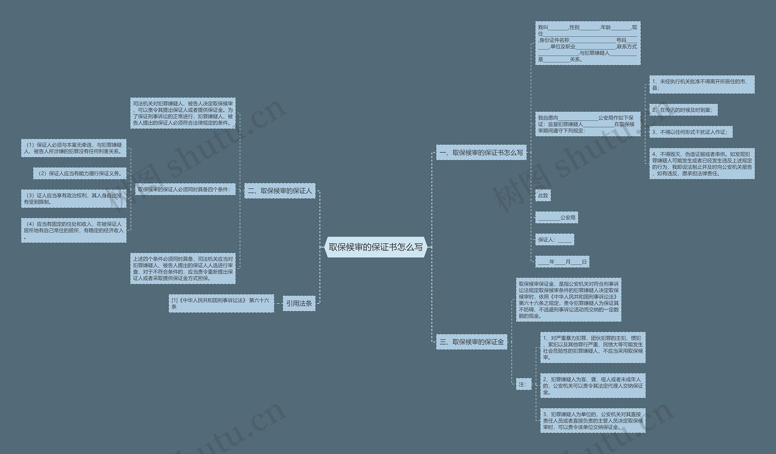 取保候审的保证书怎么写 取保候审的保证书怎么写