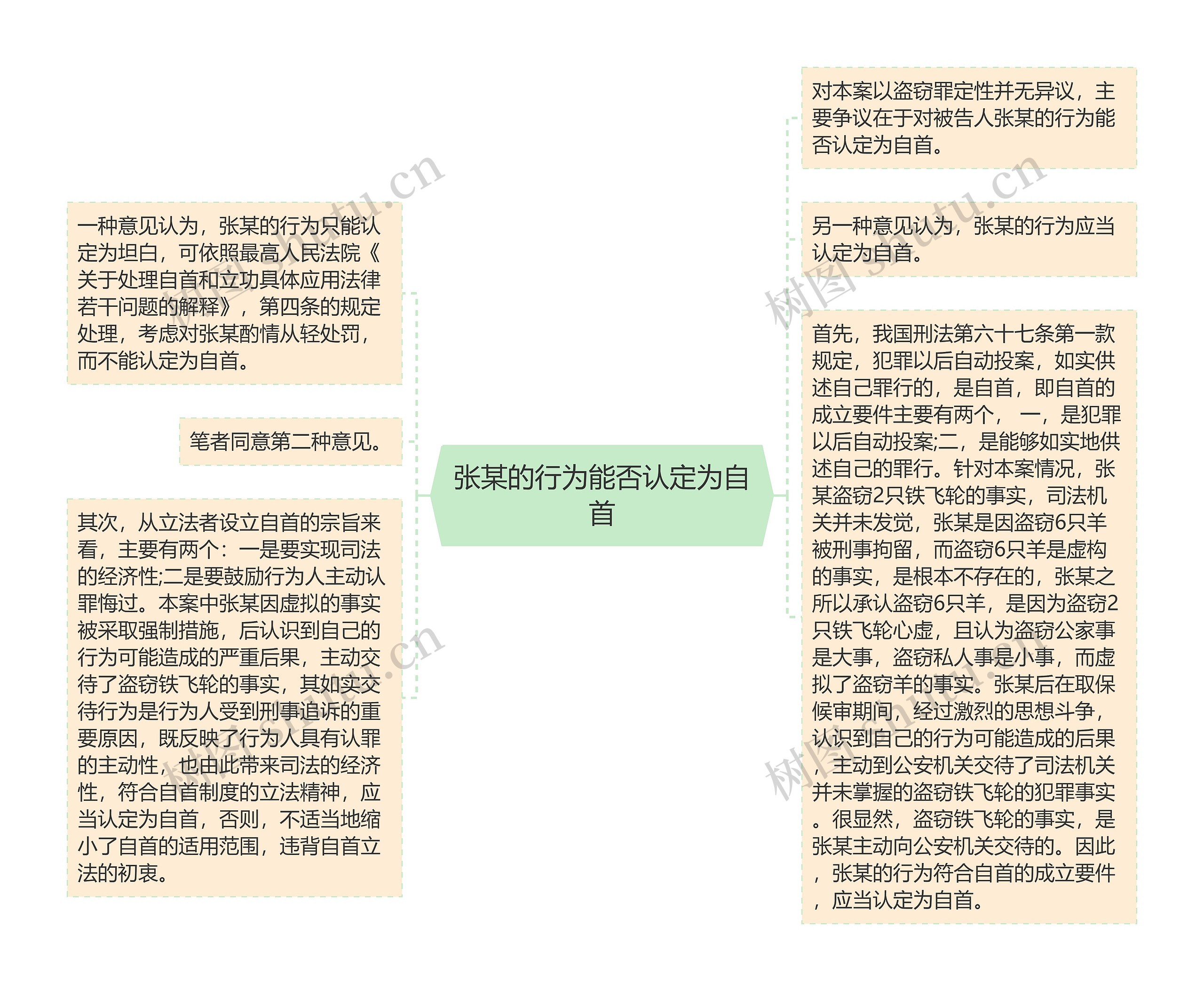 张某的行为能否认定为自首思维导图