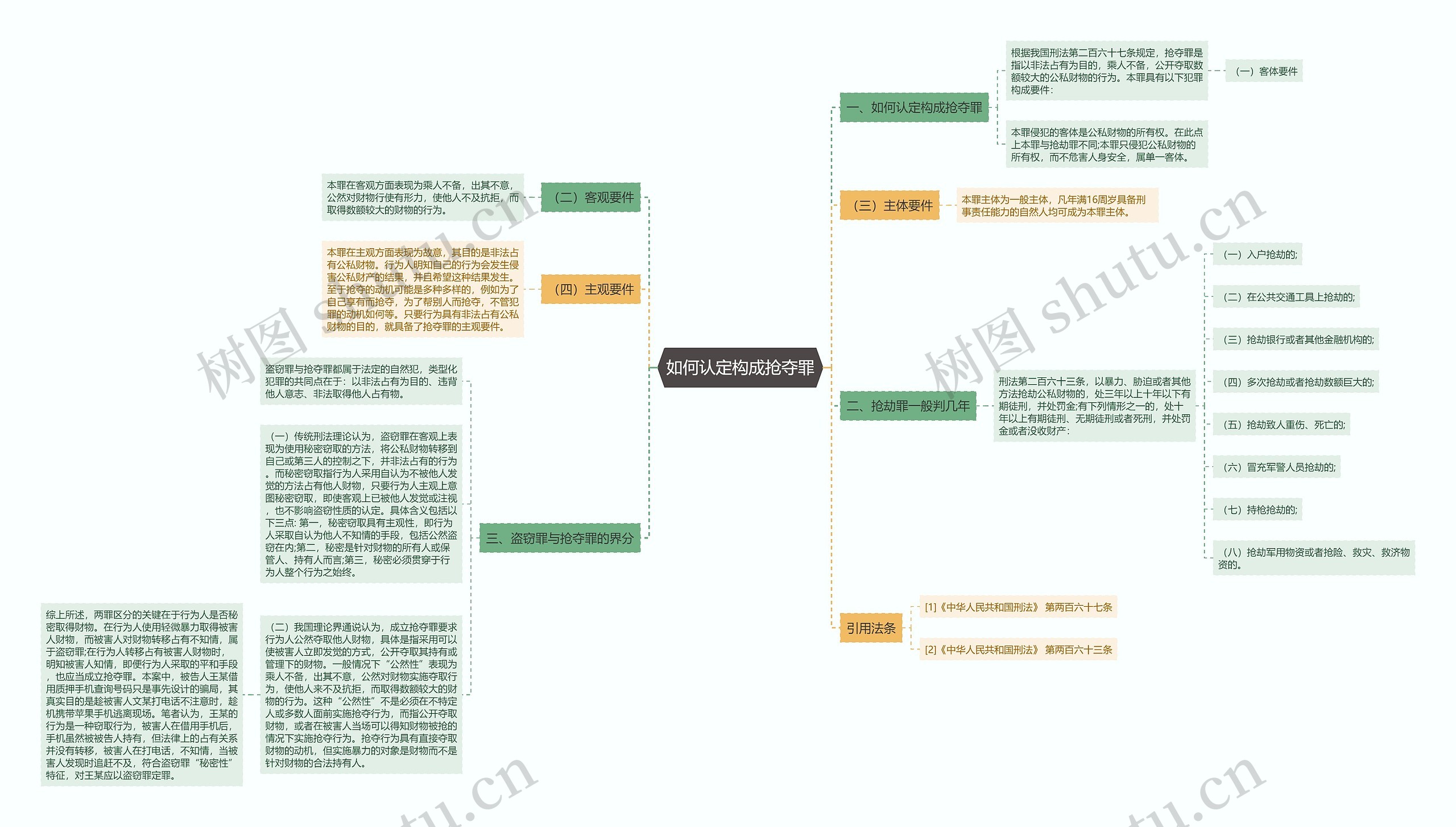 如何认定构成抢夺罪思维导图